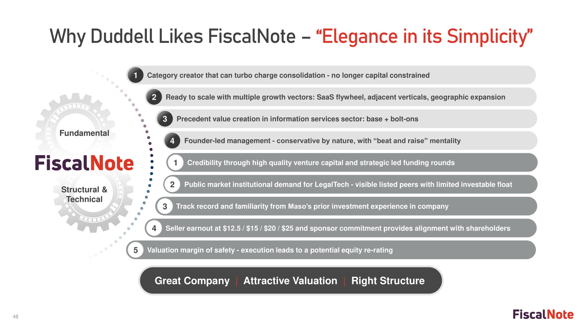 why likes elegance in its simplicity | FiscalNote