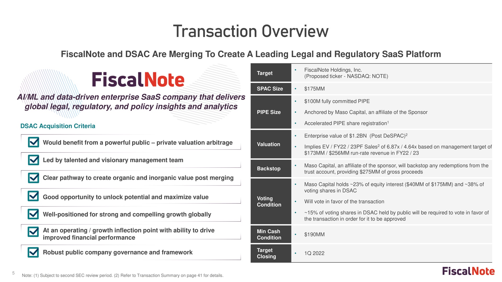 transaction overview | FiscalNote