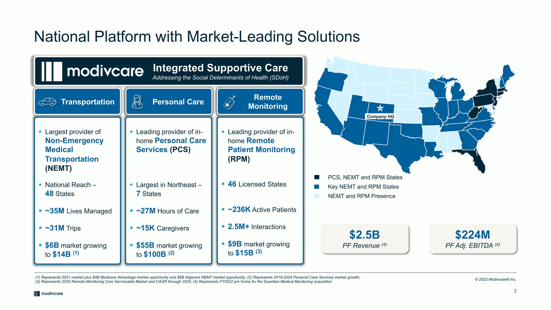 national platform with market leading solutions integrated supportive care | ModivCare