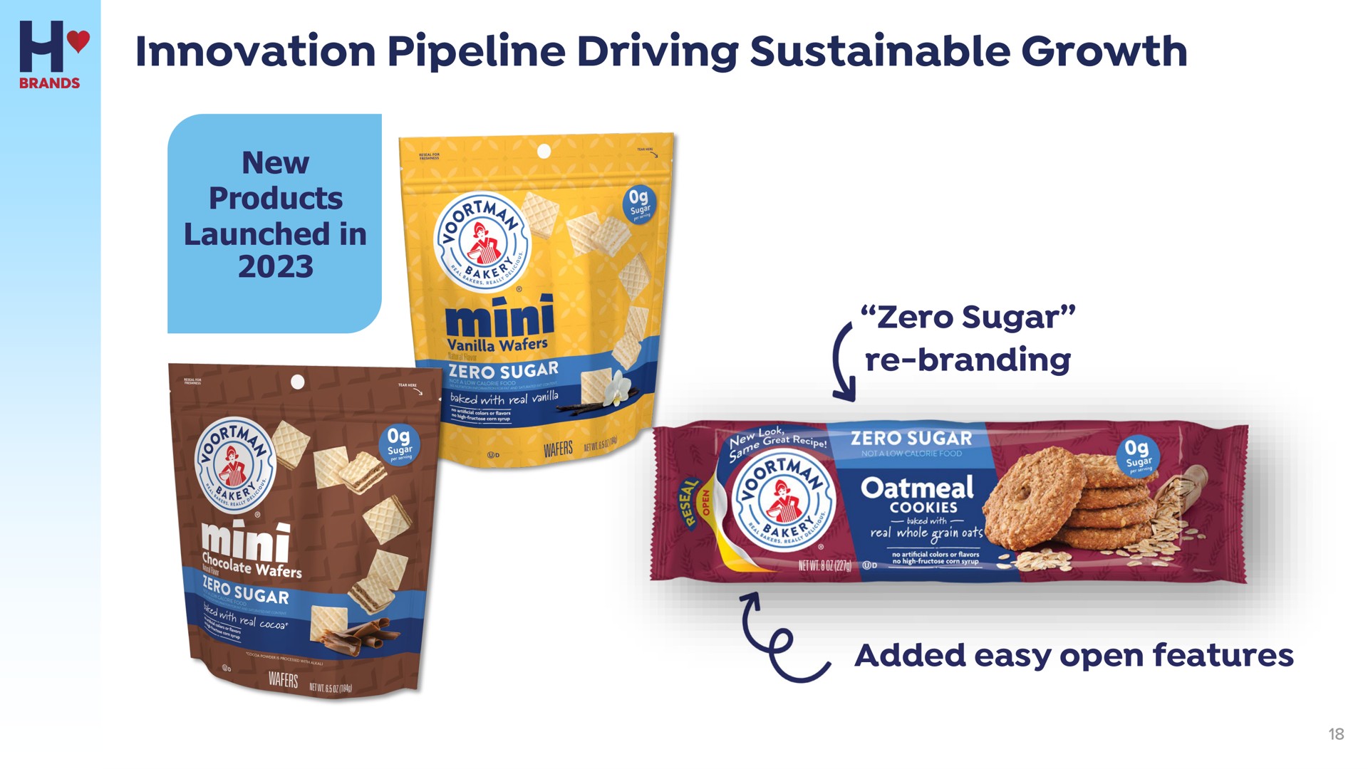 innovation pipeline driving sustainable growth zero sugar branding added easy open features new | Hostess