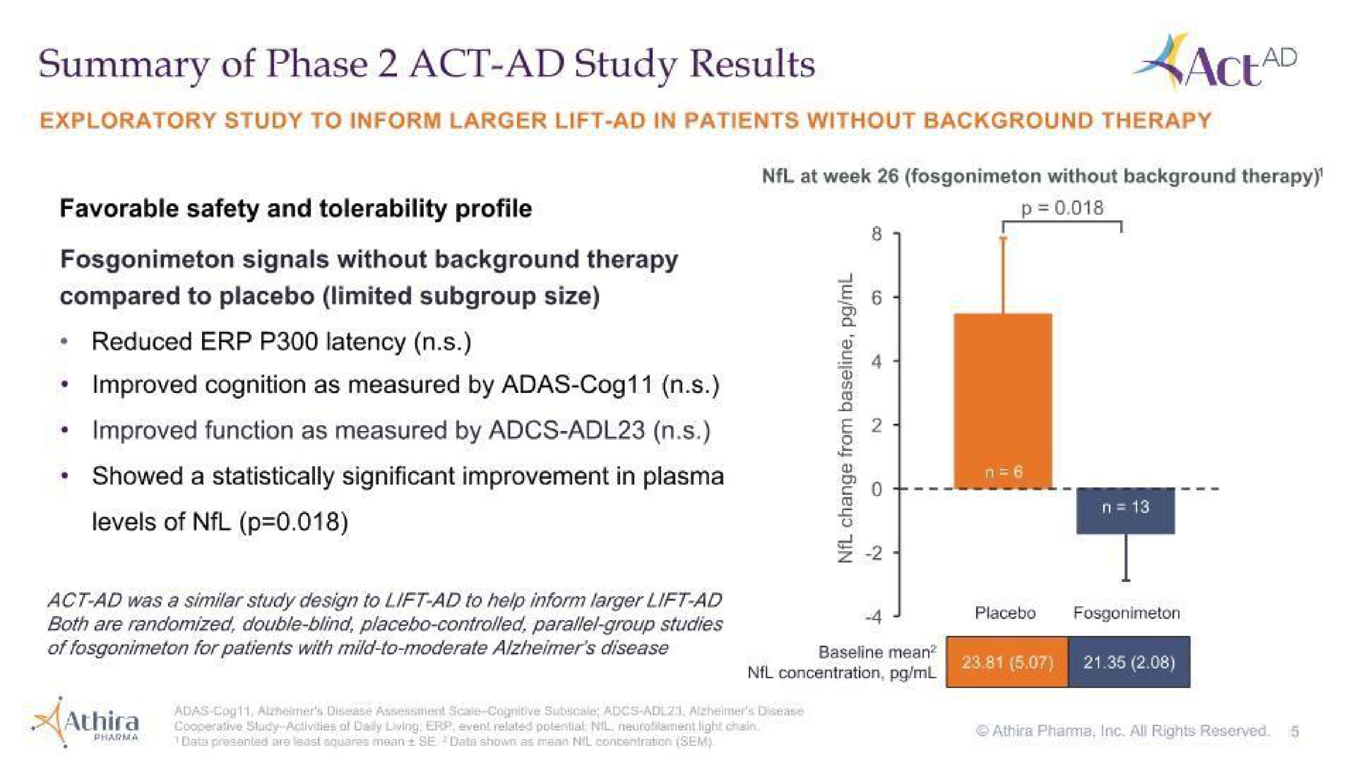summary of phase act study results | Athira Pharma