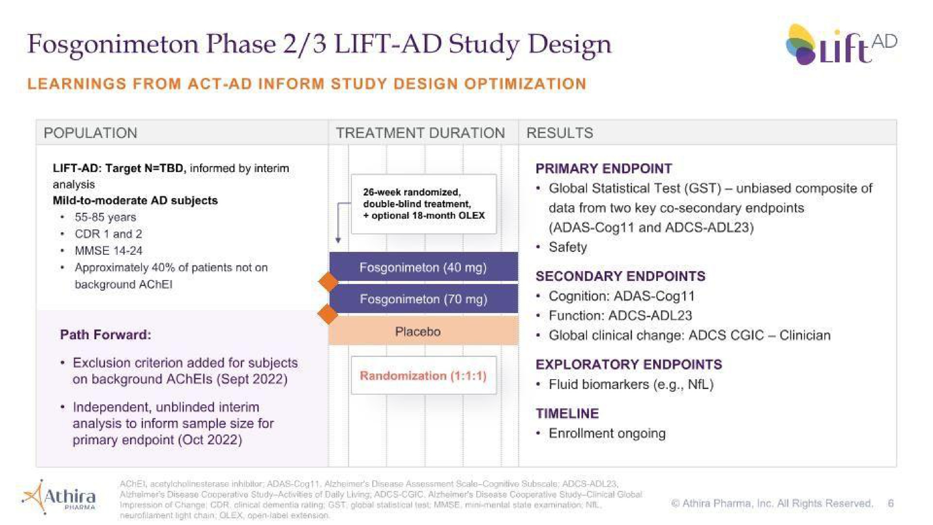 phase lift study design | Athira Pharma