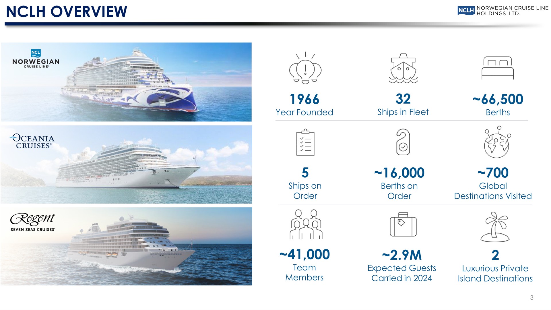 overview am | Norwegian Cruise Line