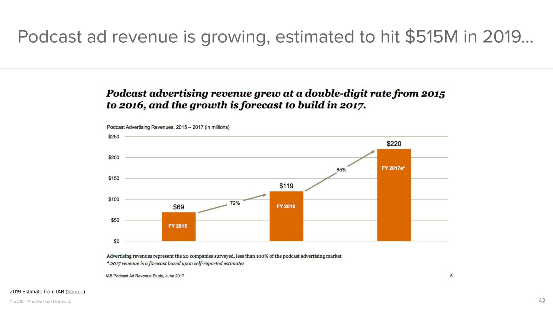 revenue is growing estimated to hit in | a16z