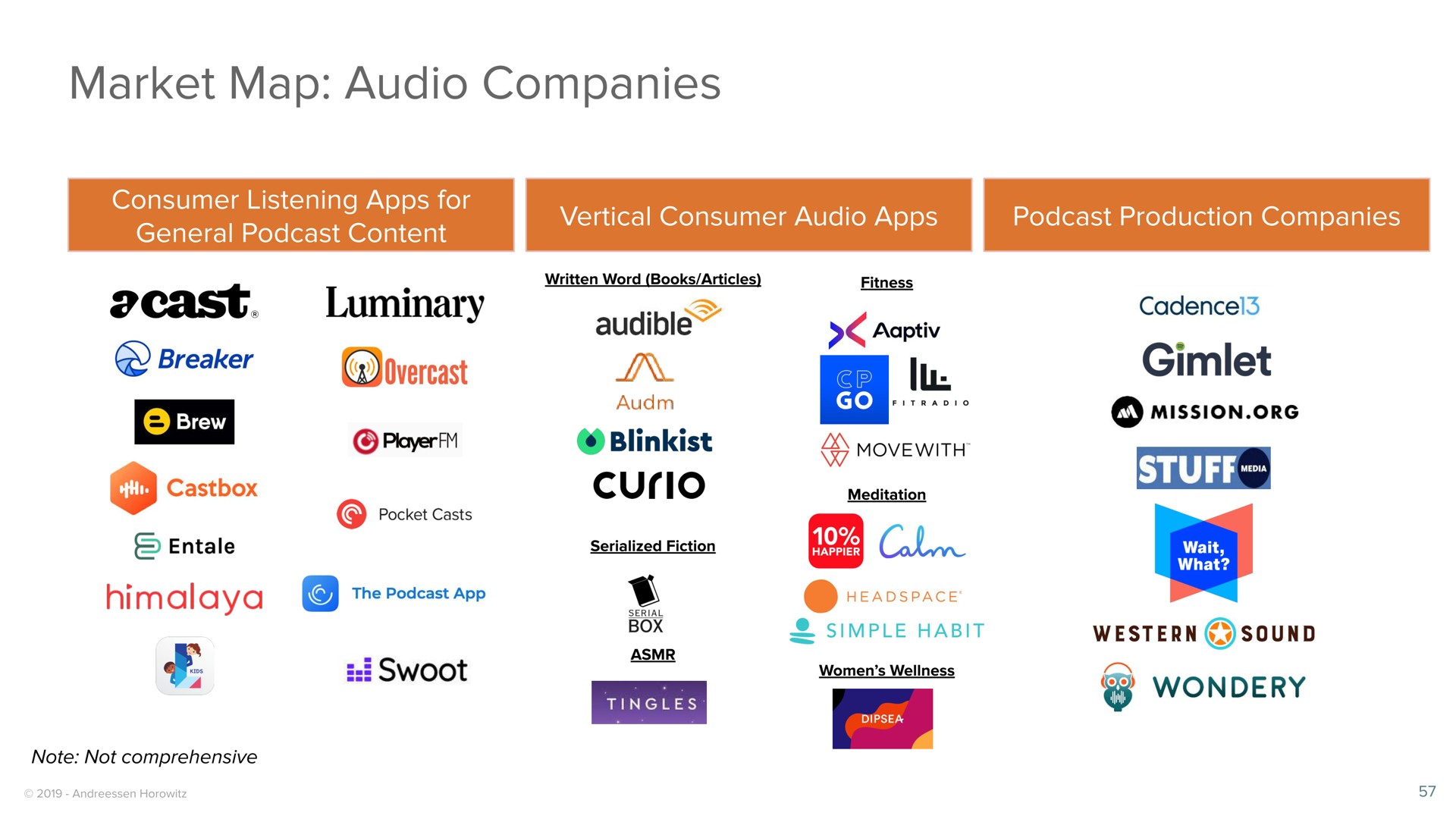 market map audio companies | a16z