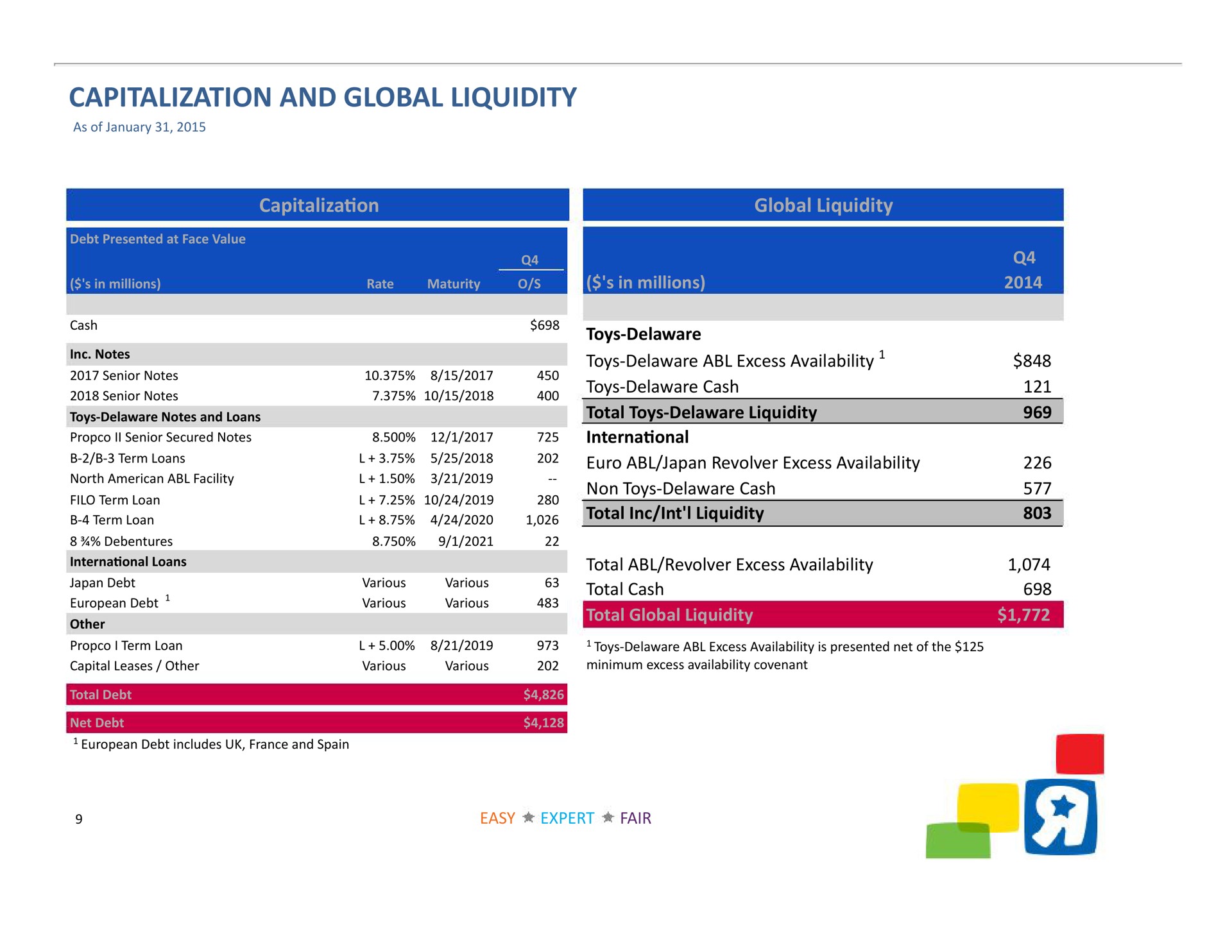 capitalization and global liquidity term loan | Toys R Us