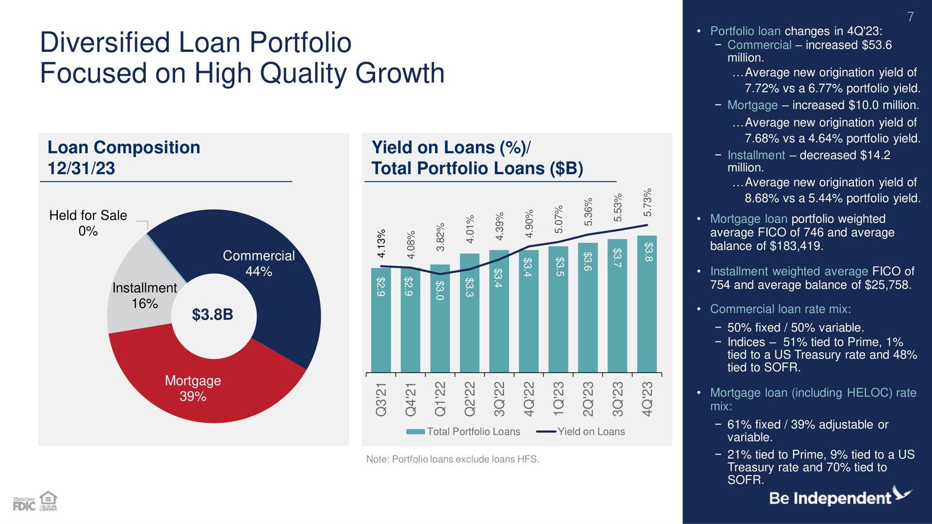 diversified loan portfolio focused on high quality growth | Independent Bank Corp