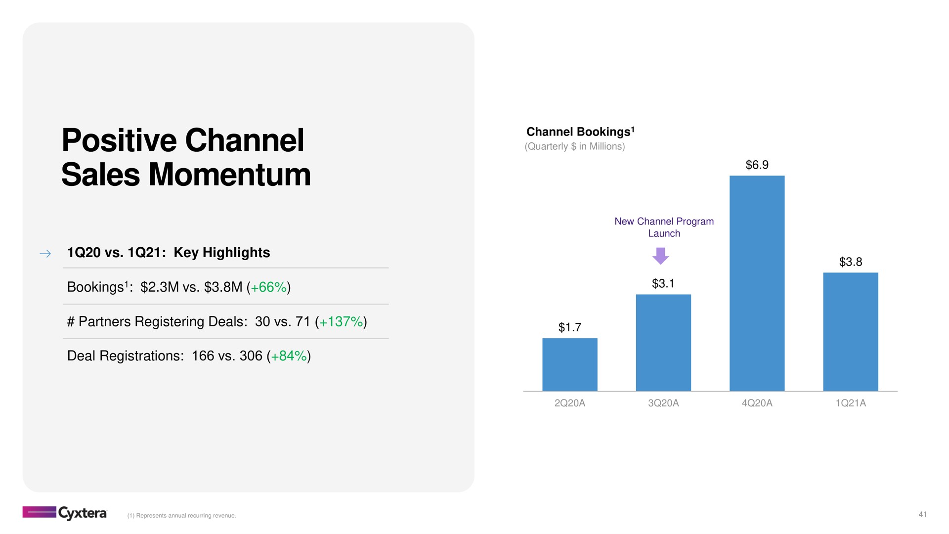positive channel sales momentum | Cyxtera