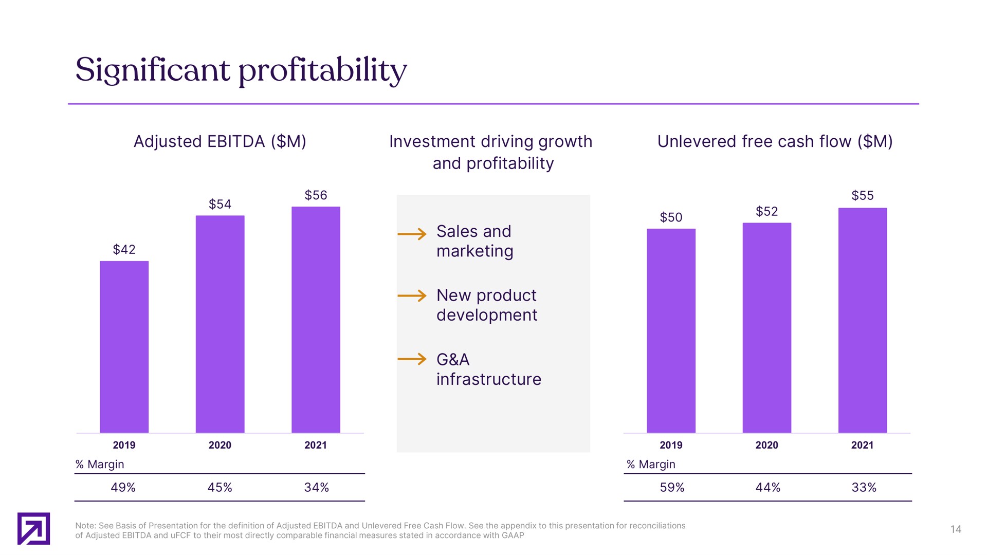 significant profitability | Definitive Healthcare