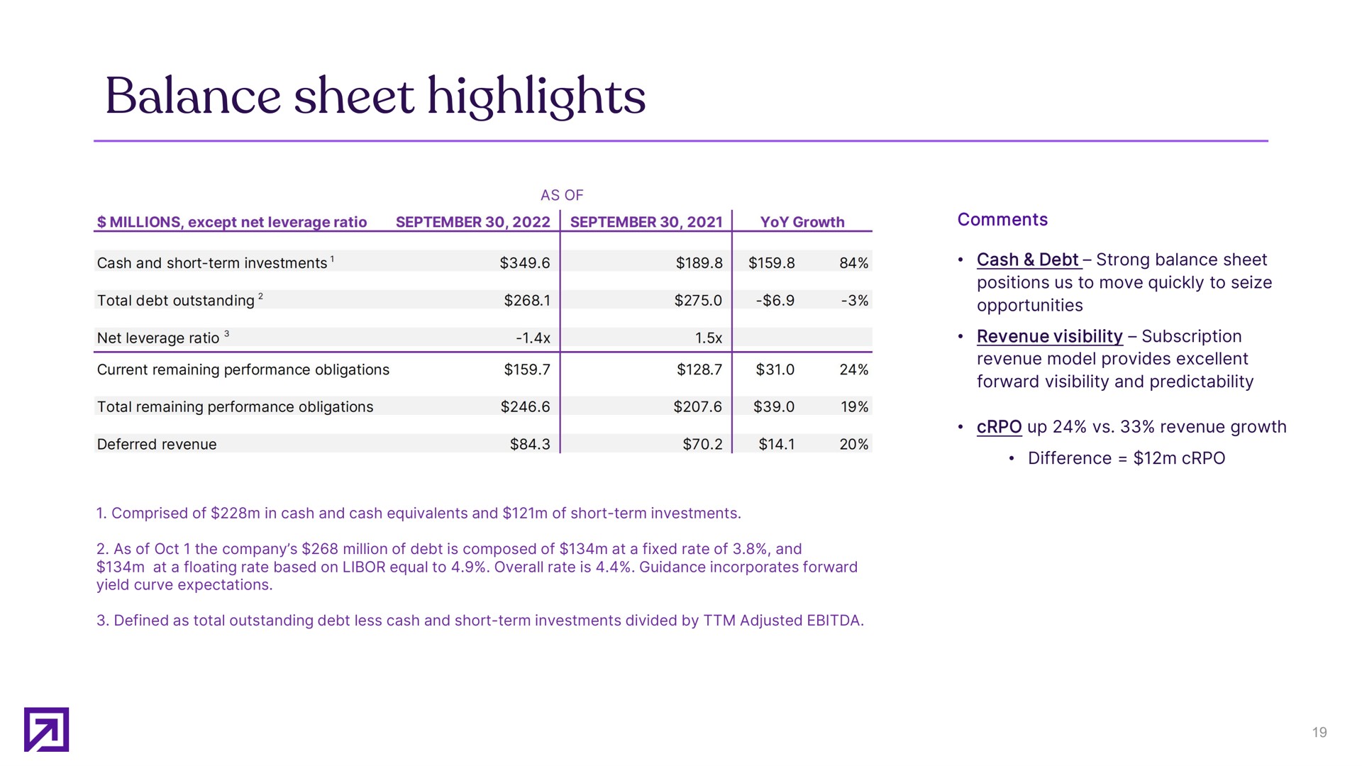 balance sheet highlights | Definitive Healthcare