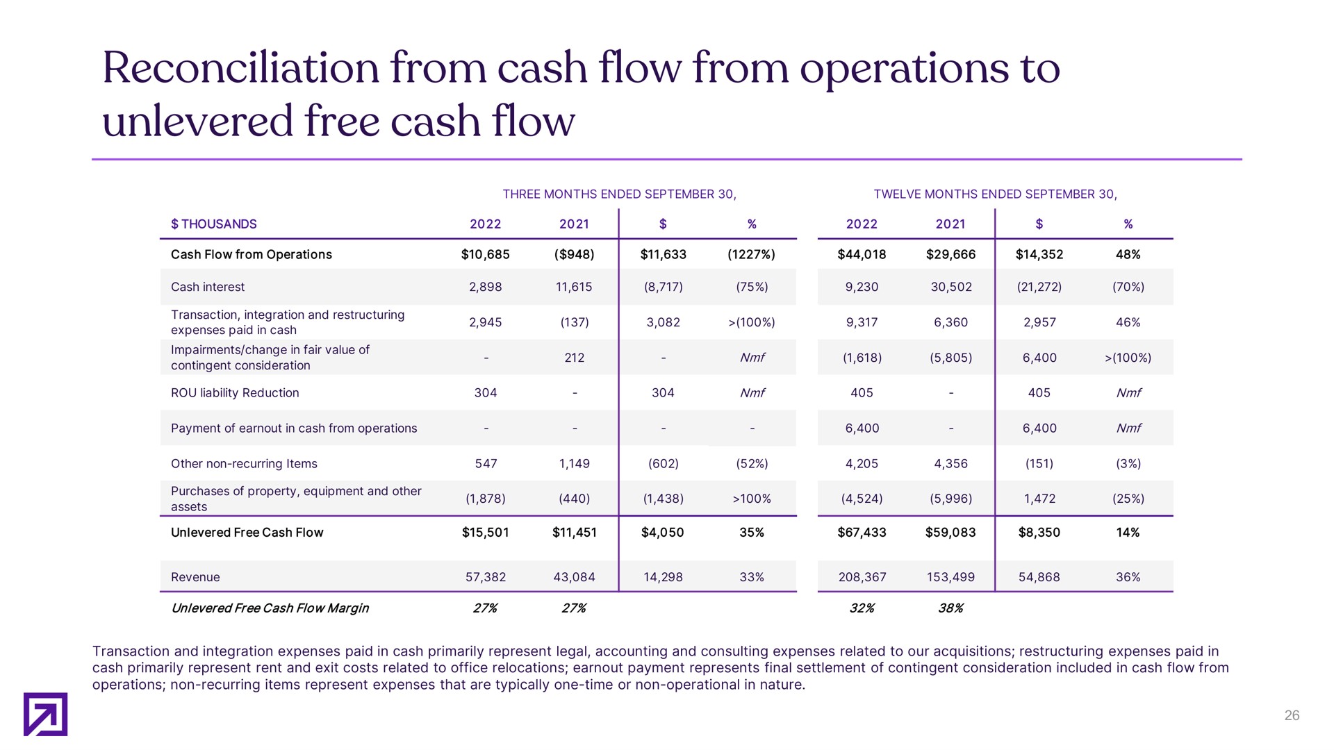 reconciliation from cash flow from operations to free cash flow | Definitive Healthcare