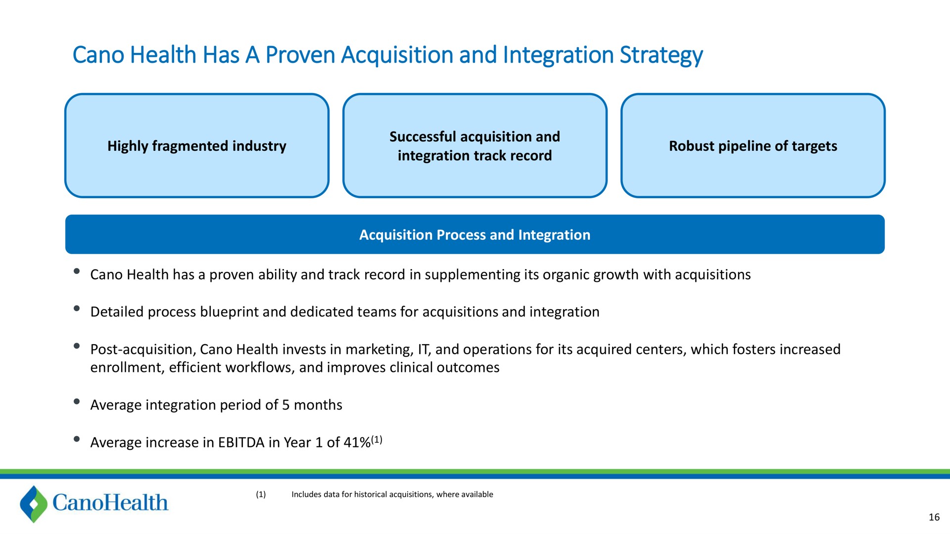 health has a proven acquisition and integration strategy | Cano Health