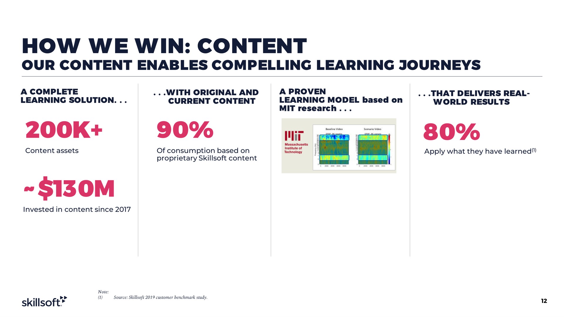 how we win content our content enables compelling learning journeys | Skillsoft