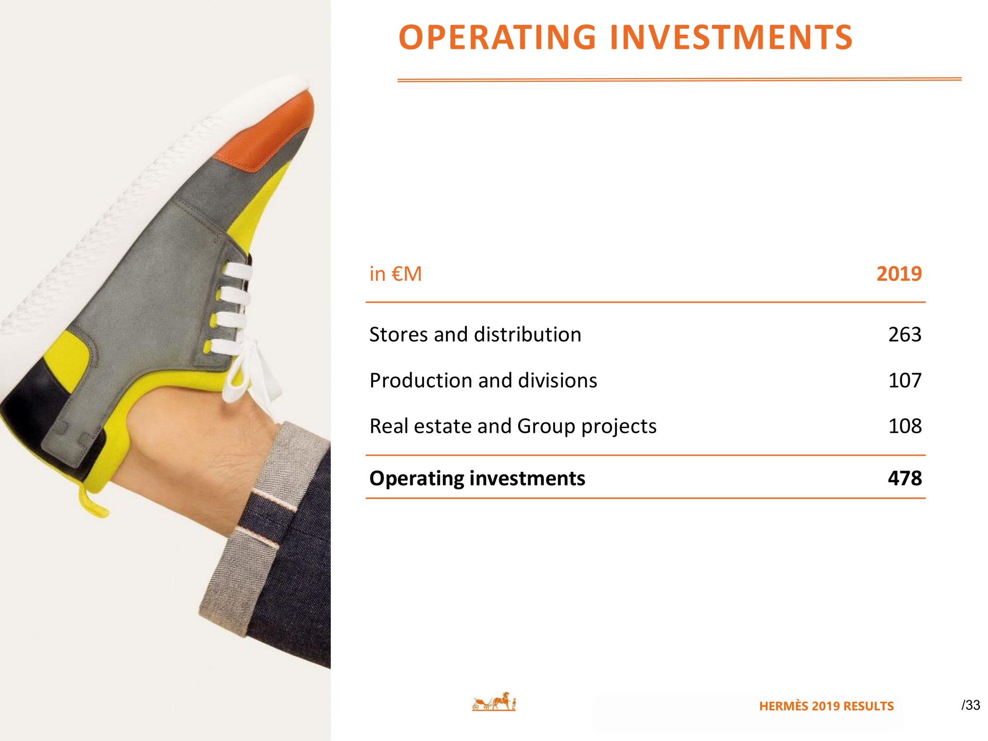 operating investments | Hermes