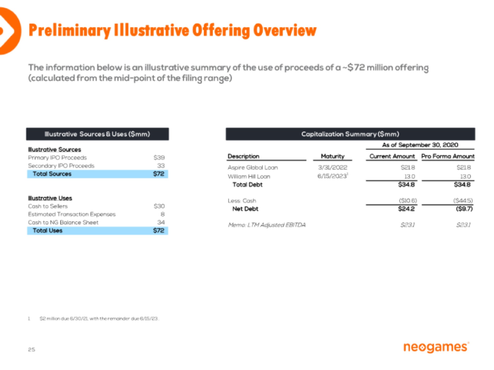 preliminary illustrative offering overview | Neogames