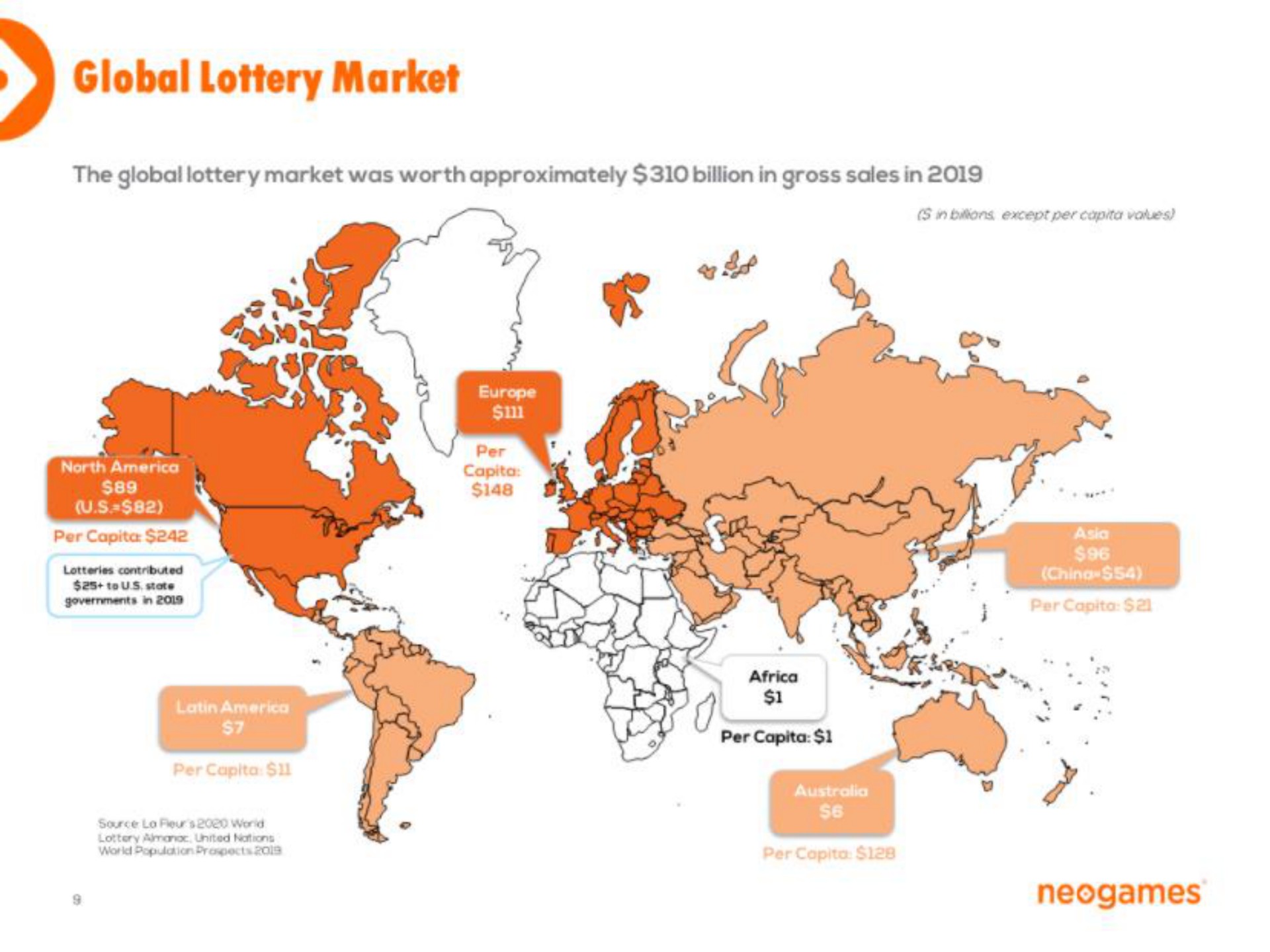 global lottery market | Neogames