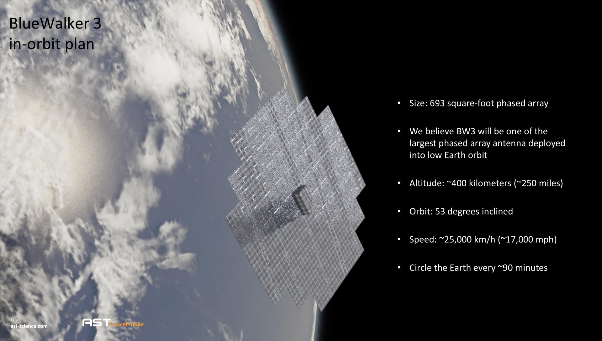 in orbit plan | AST SpaceMobile