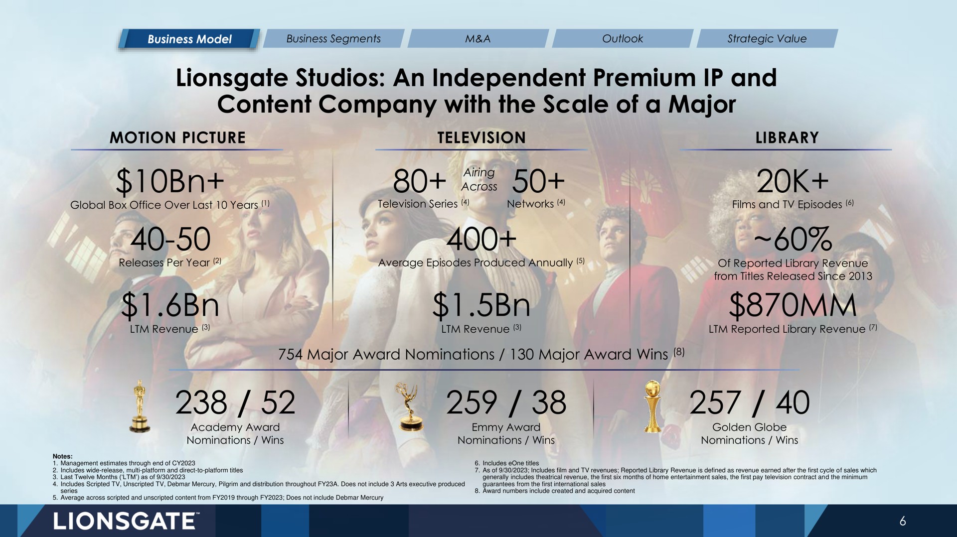 studios an independent premium and content company with the scale of a major | Lionsgate