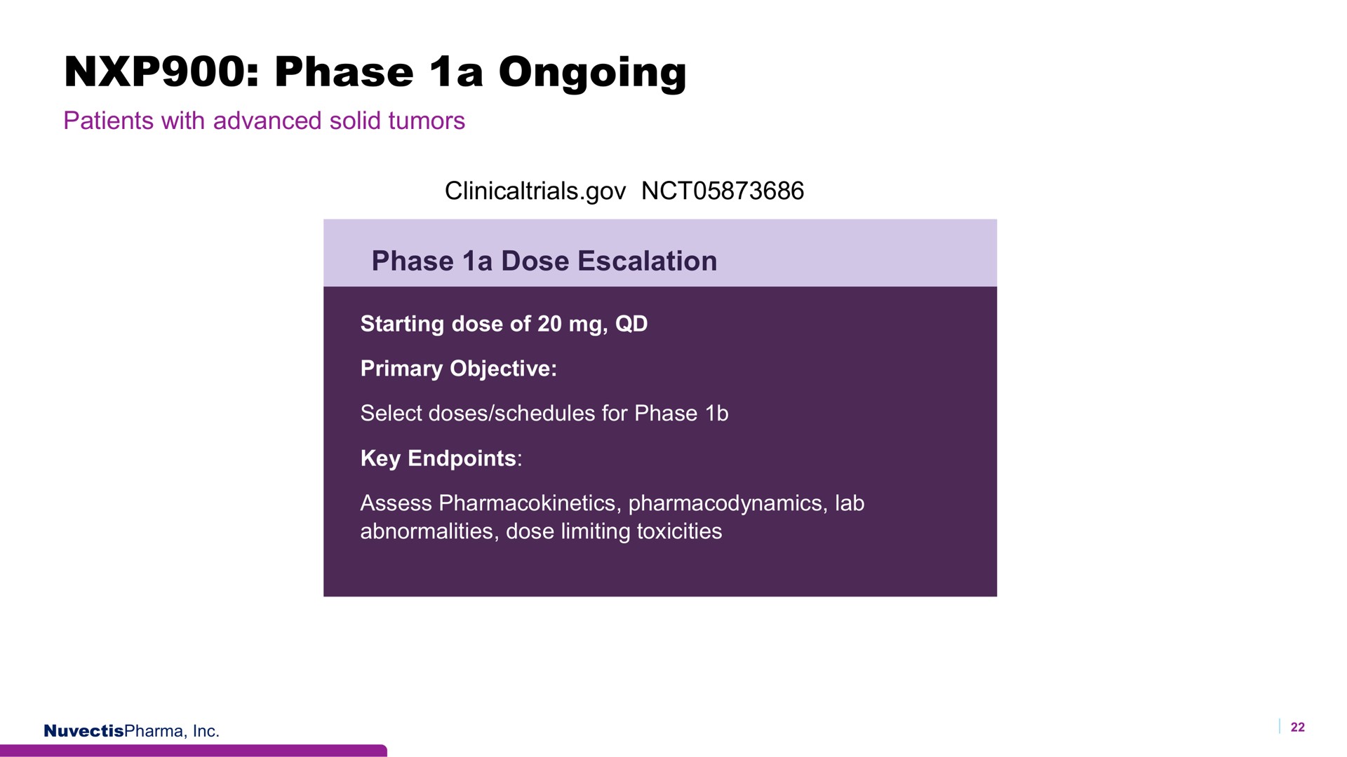 phase a ongoing | Nuvectis Pharma