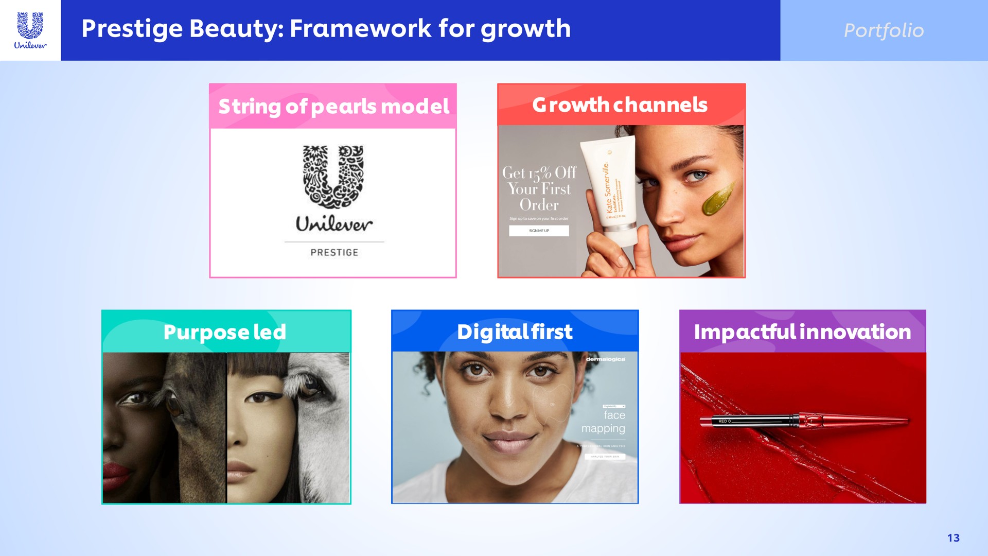 prestige beauty framework for growth channels | Unilever