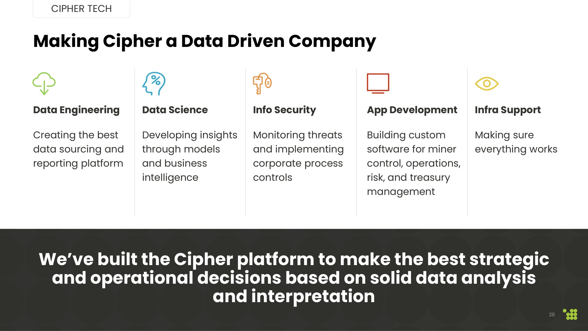 making cipher a data driven company we built the cipher platform to make the best strategic and operational decisions based on solid data analysis and interpretation | Cipher Mining