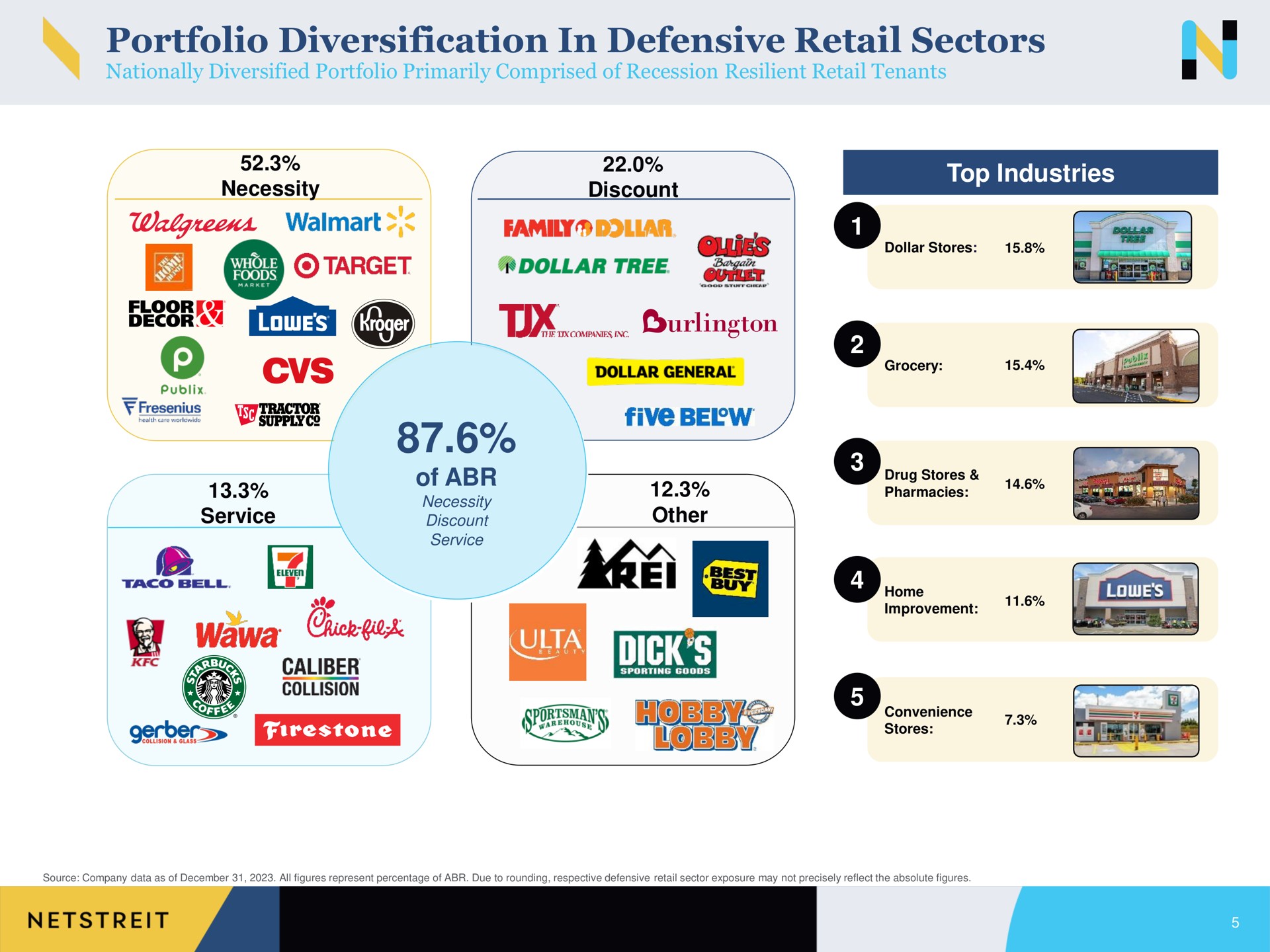 portfolio diversification in defensive retail sectors of top industries target wawa dollar tree pharmacies | Netstreit
