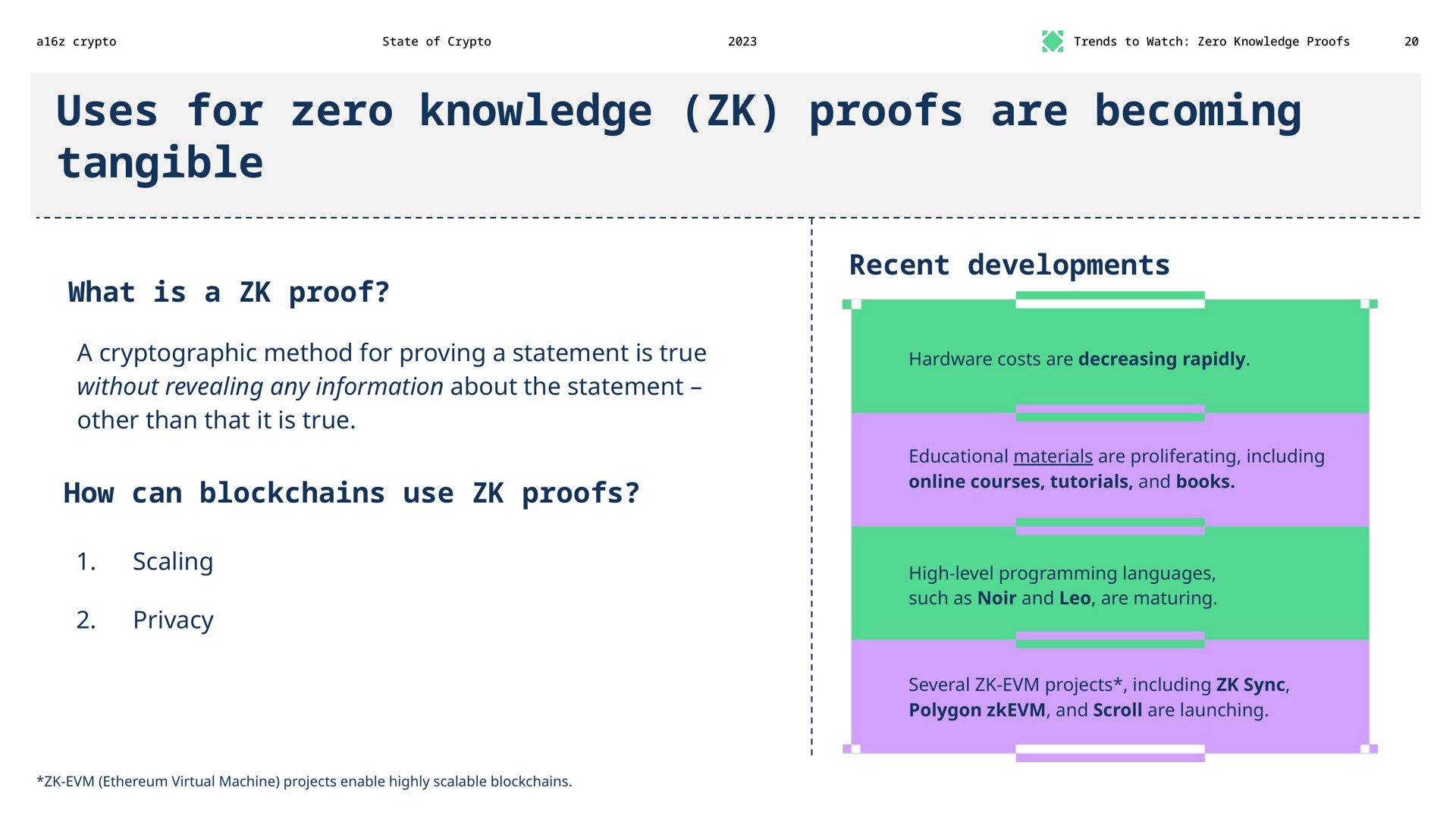 uses for zero knowledge proofs are becoming tangible what is a proof a cryptographic method for proving a statement is true without revealing any information about the statement other than that it is true how can use proofs scaling privacy recent developments | a16z