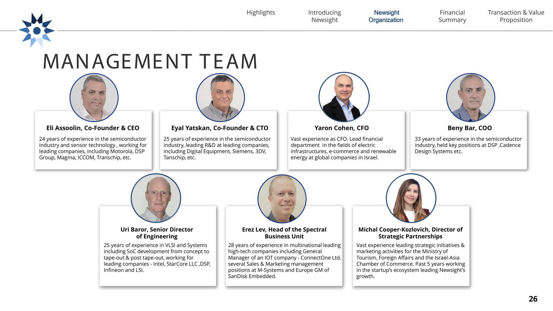 manage me am a management team | Newsight Imaging