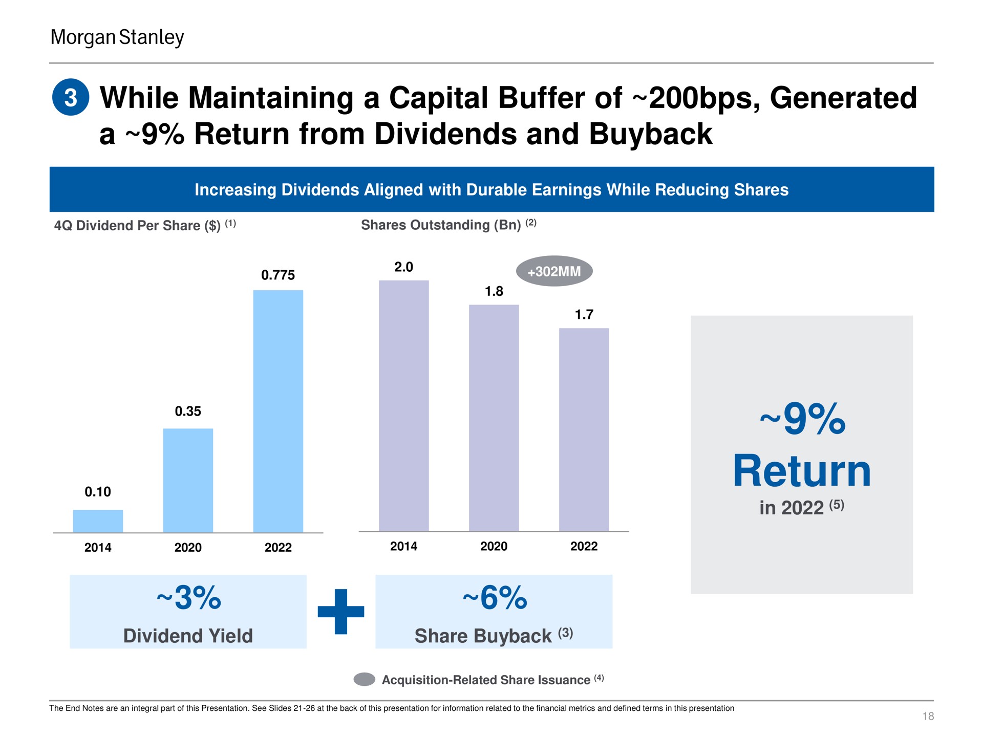 while maintaining a capital buffer of generated a return from dividends and return | Morgan Stanley