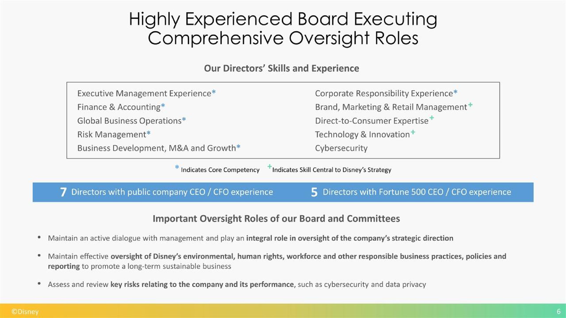 highly experienced board executing comprehensive oversight roles | Disney