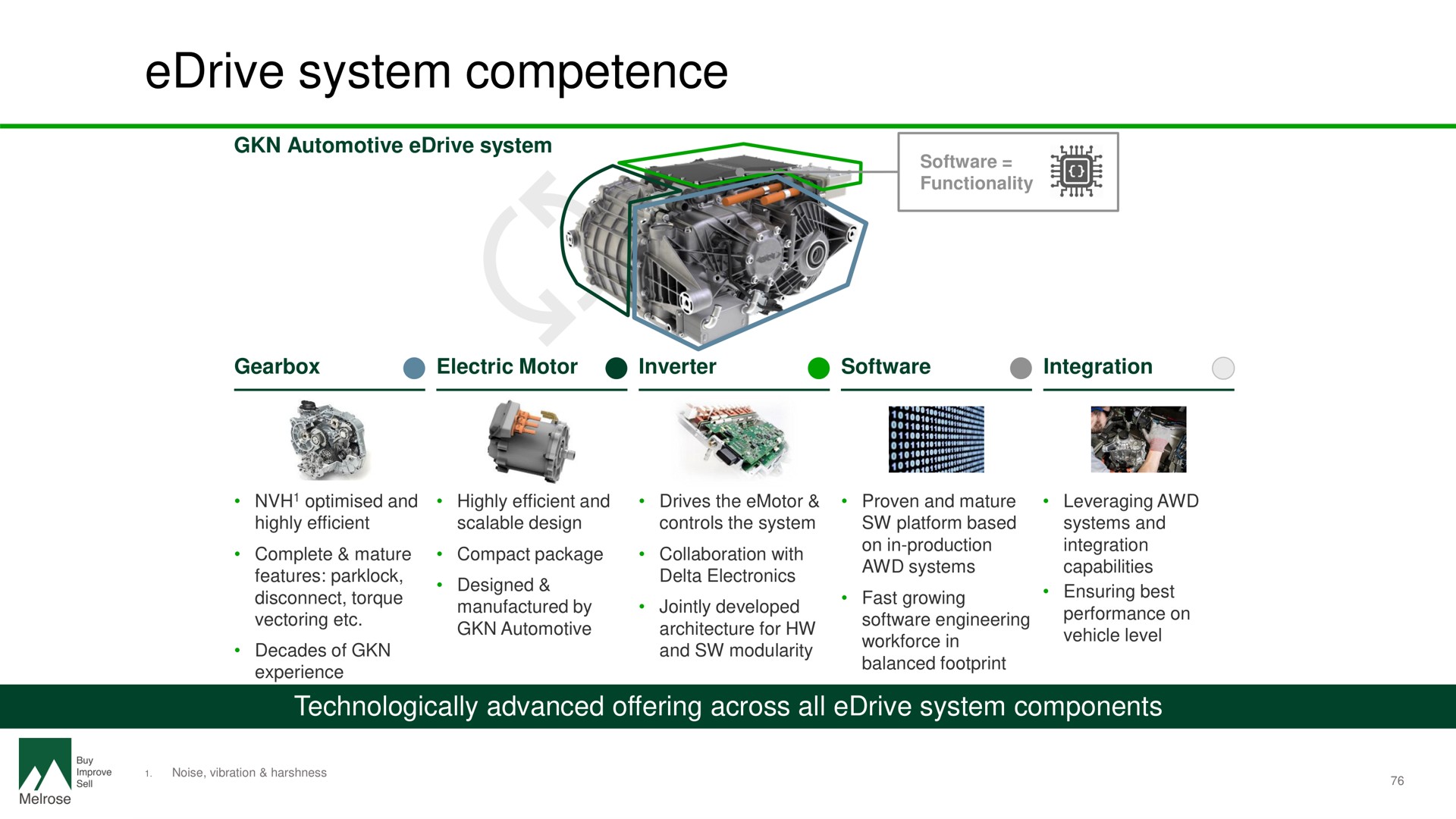 system competence | Melrose