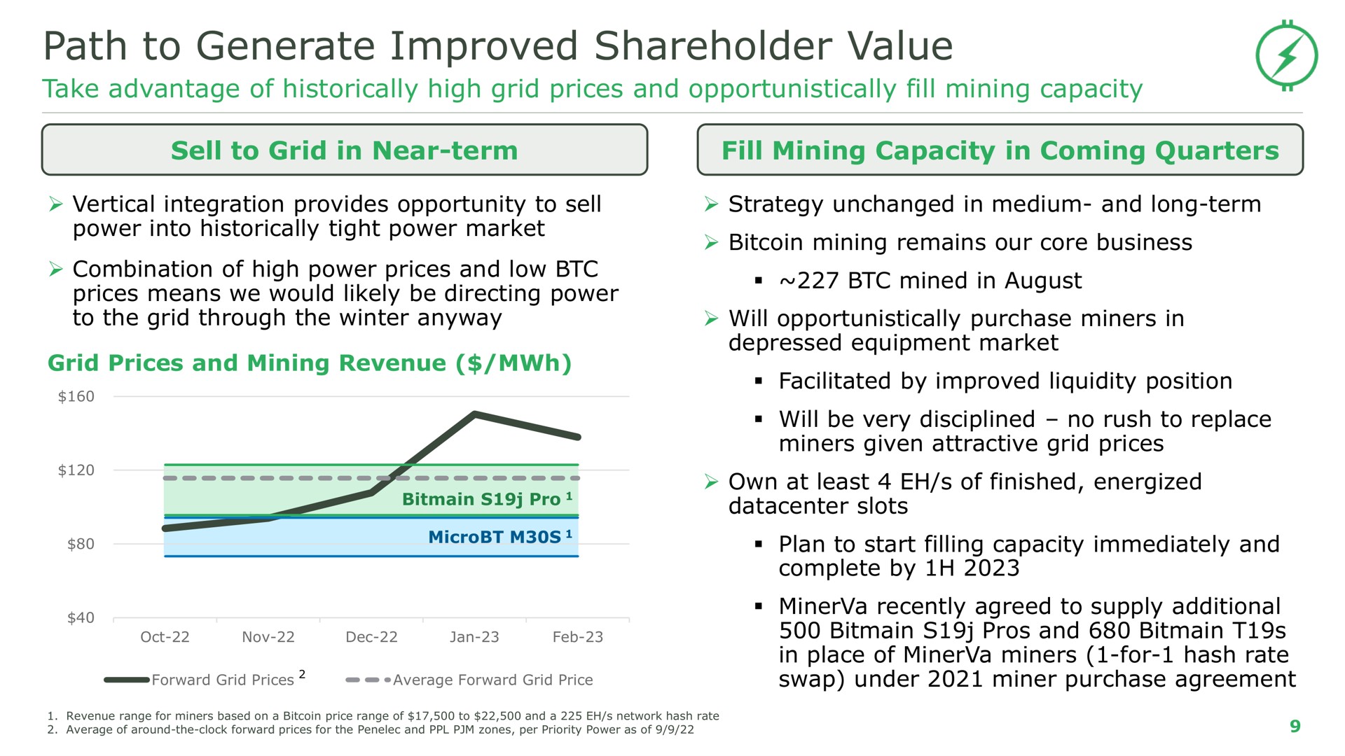 path to generate improved shareholder value | Stronghold Digital Mining