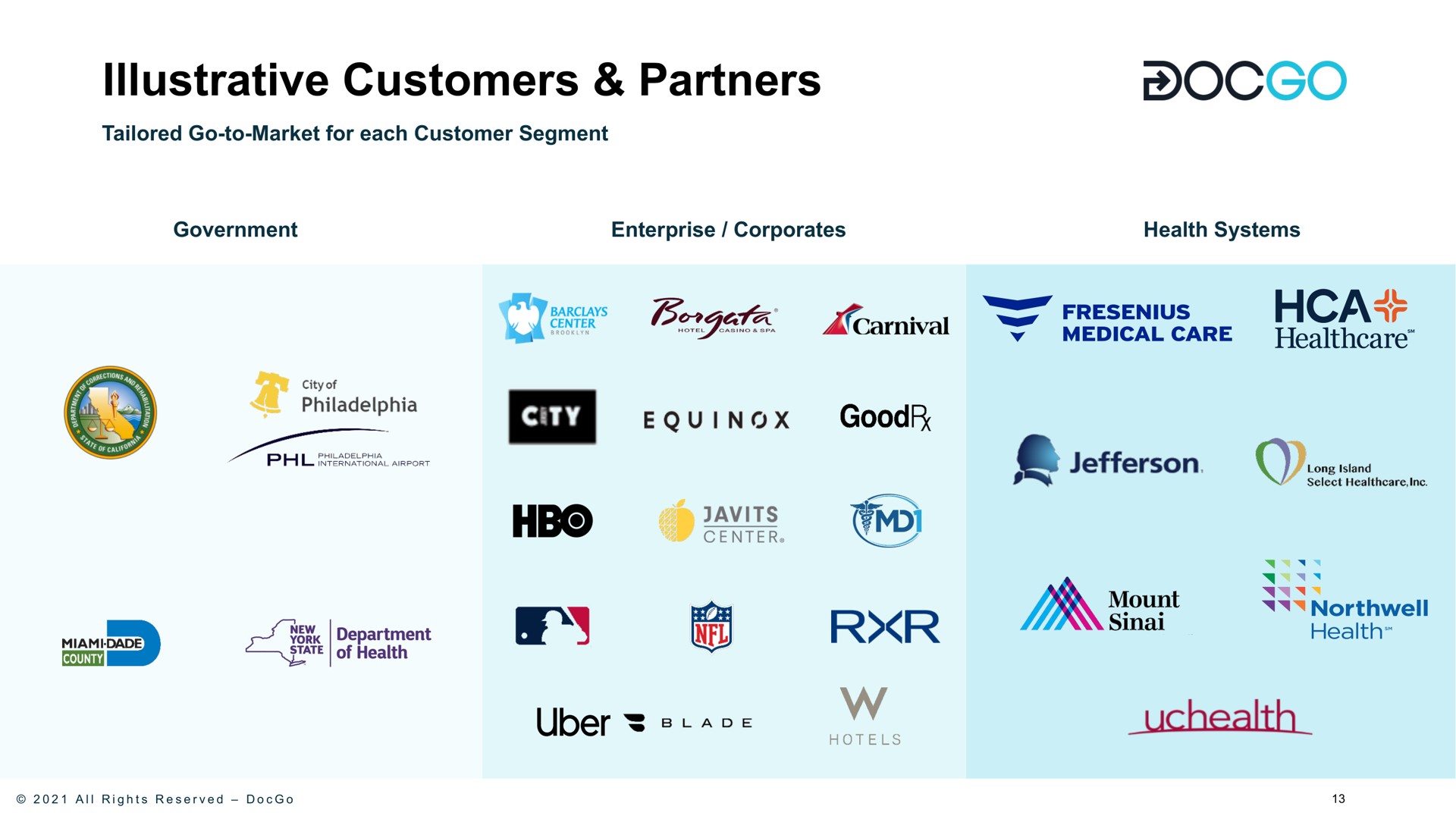 illustrative customers partners | DocGo