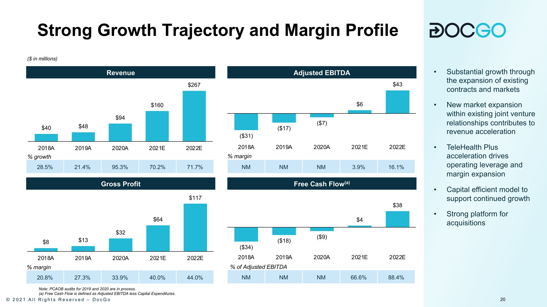 strong growth trajectory and margin profile | DocGo