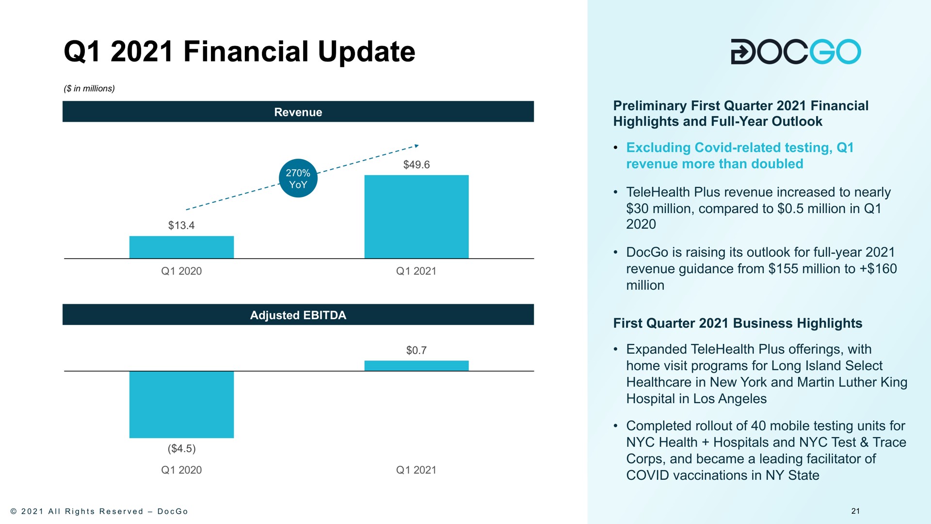 financial update financial update | DocGo