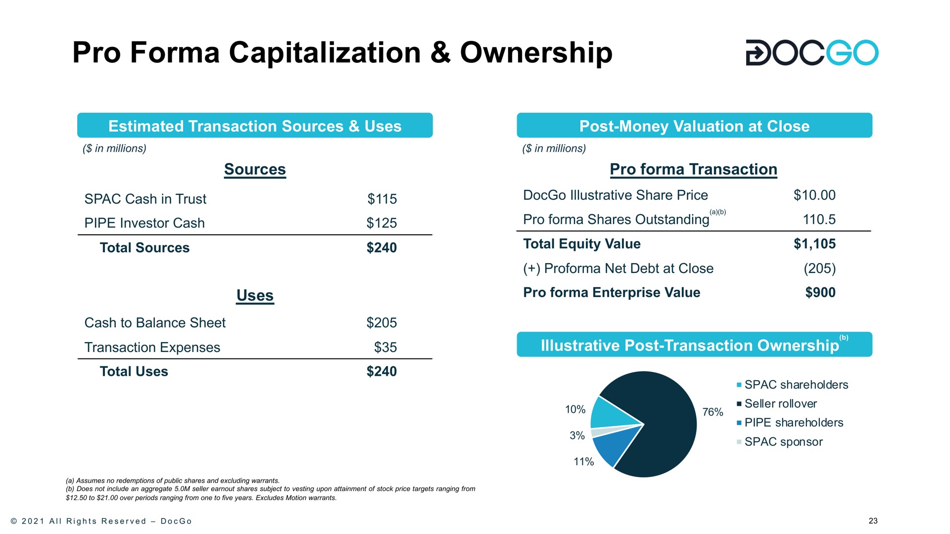 pro capitalization ownership | DocGo