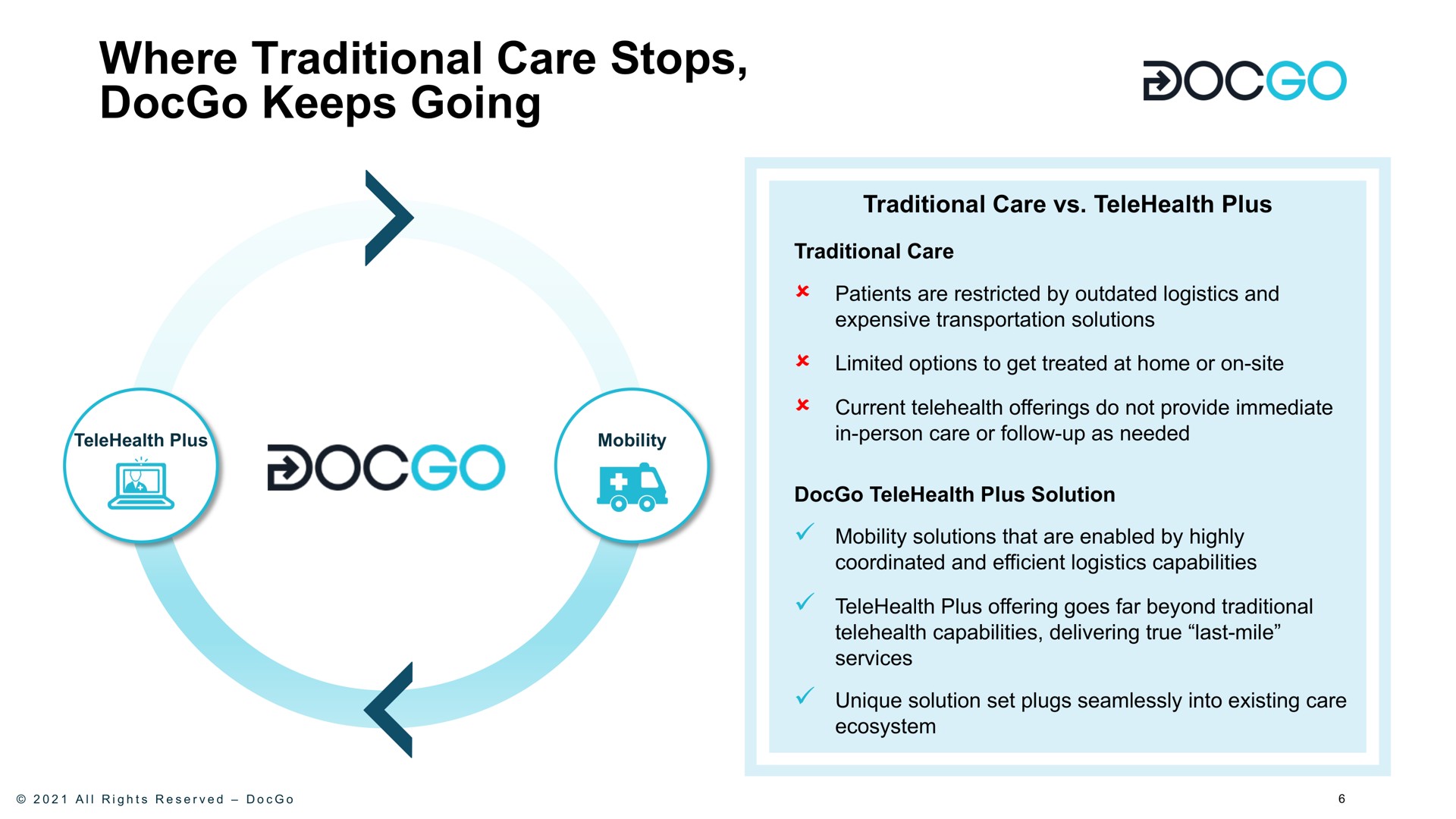where traditional care stops keeps going doc doc | DocGo
