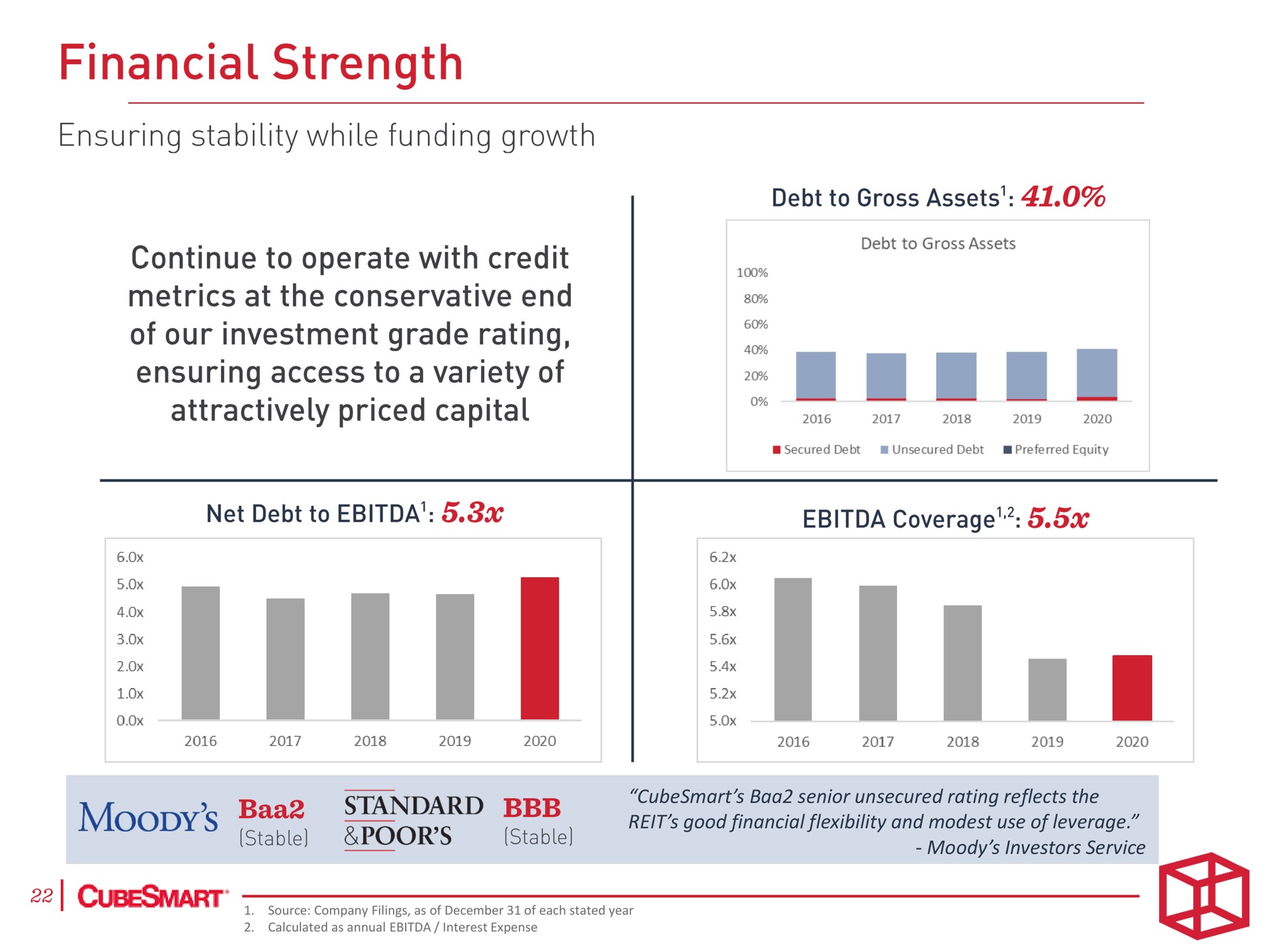 financial strength ensuring access to a variety of a i a a | CubeSmart