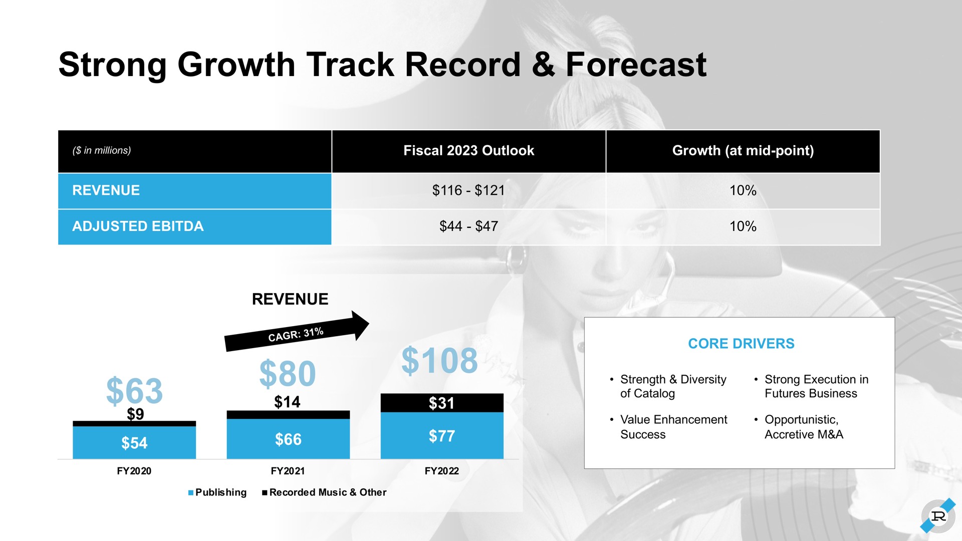 strong growth track record forecast | Reservoir