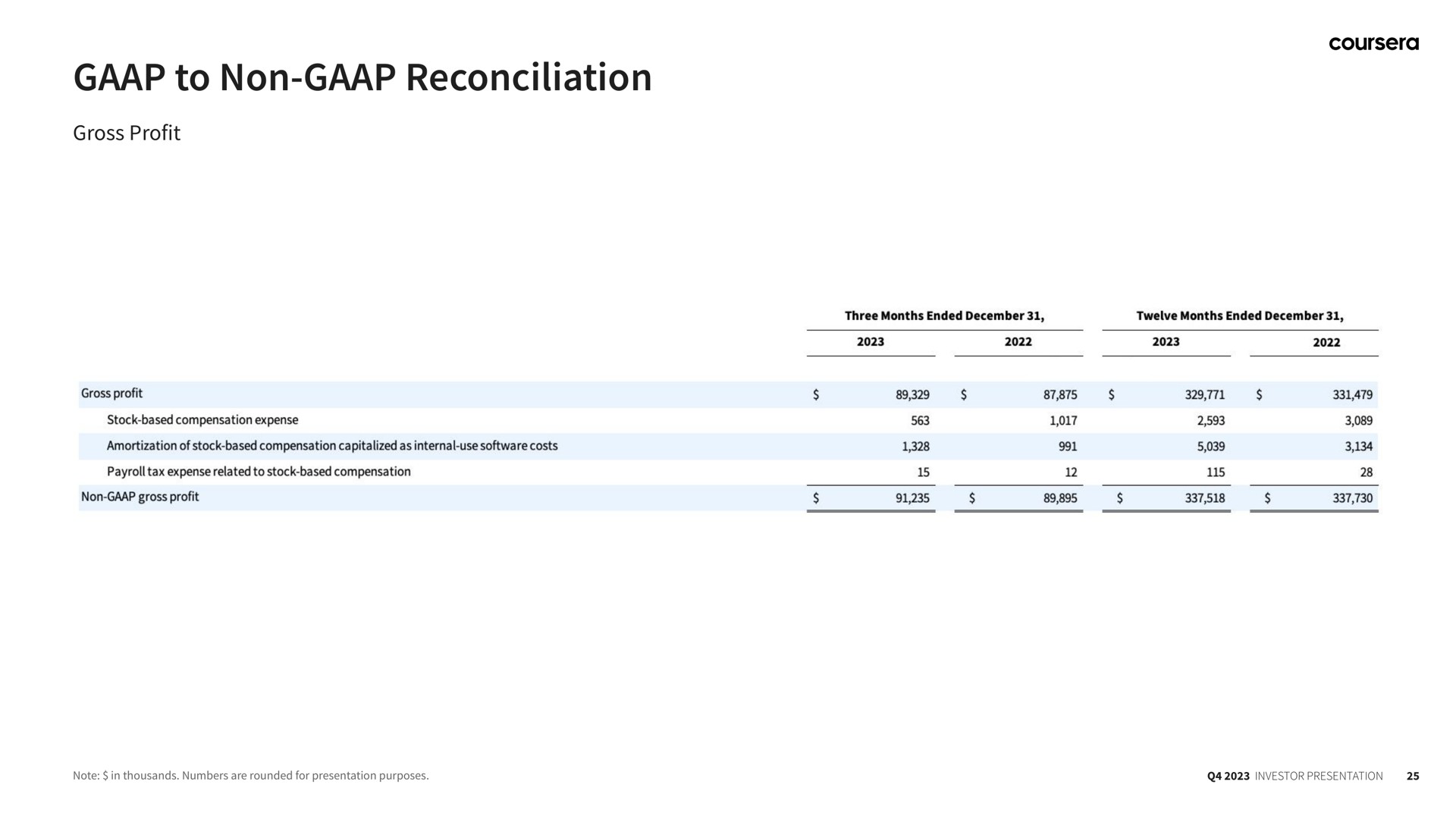 to non reconciliation | Coursera