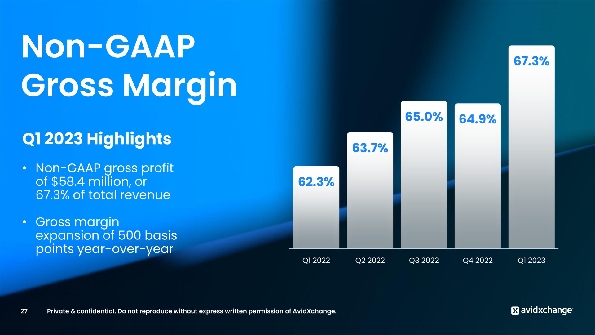 non gross margin highlights | AvidXchange