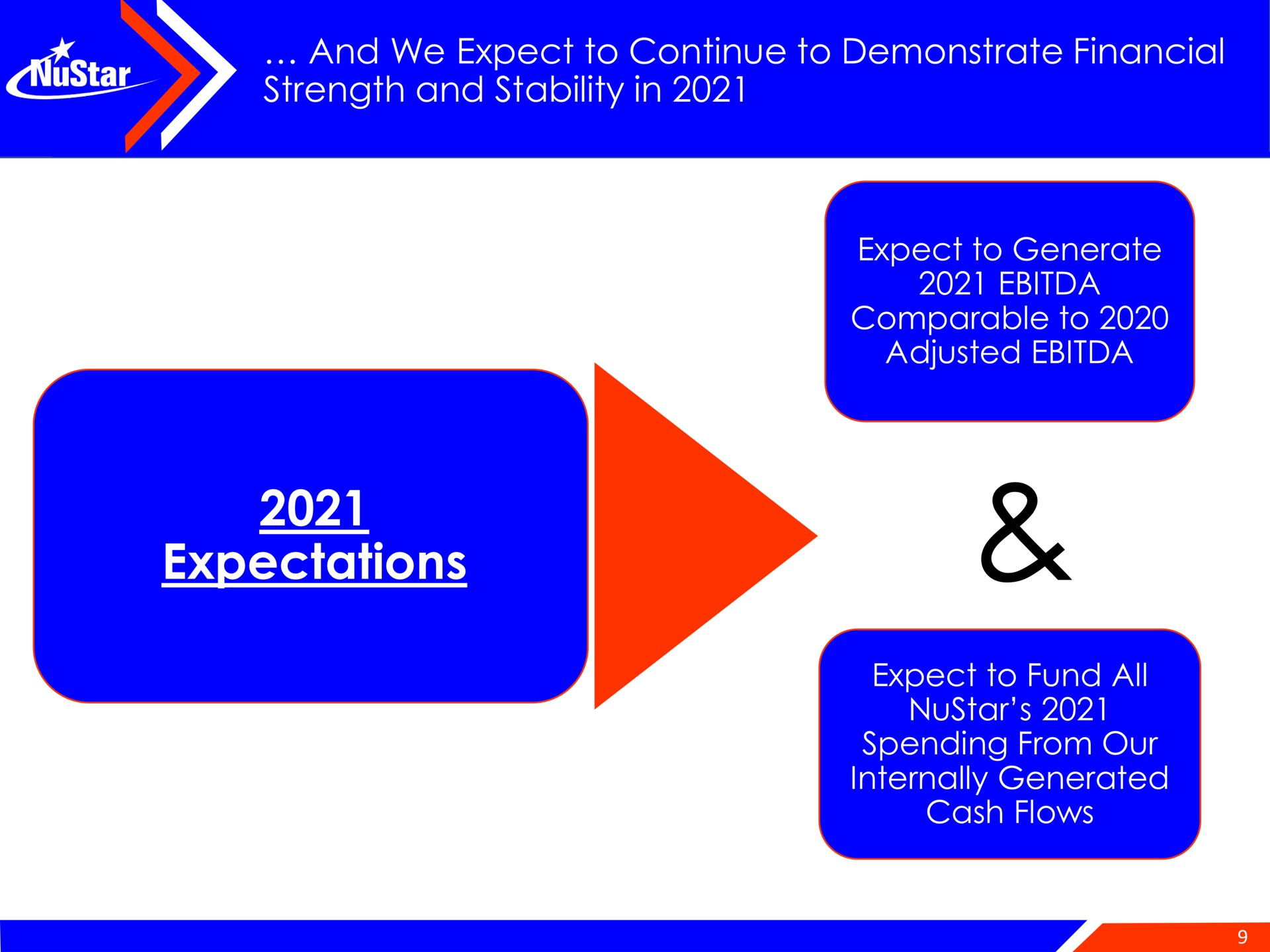 and we expect to continue to demonstrate financial strength and stability in expectations expect to generate comparable to adjusted expect to fund all spending from our internally generated cash flows | NuStar Energy