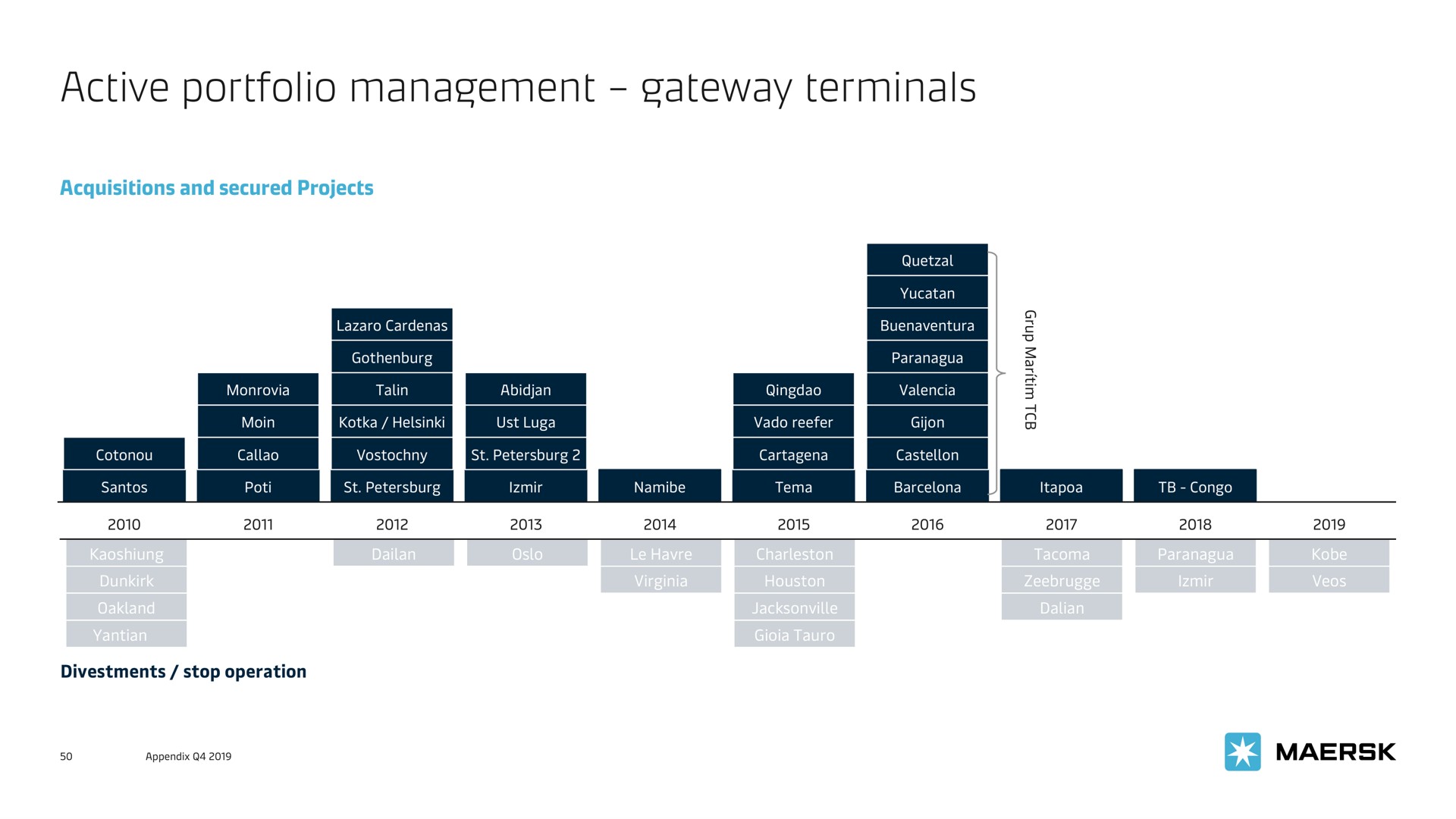 active portfolio management gateway terminals a | Maersk