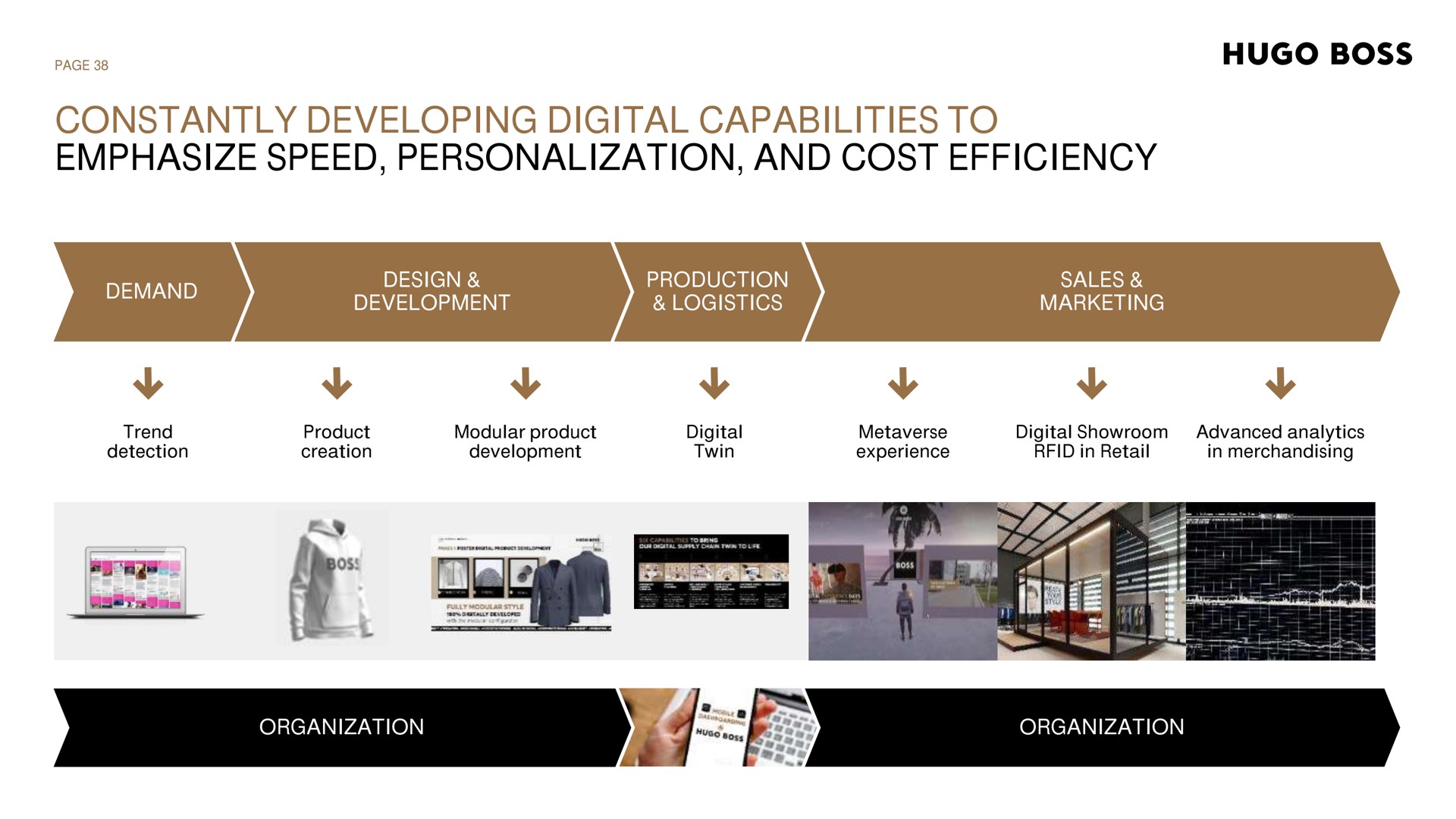 constantly developing digital capabilities to emphasize speed personalization and cost efficiency demand development logistics marketing | Hugo Boss