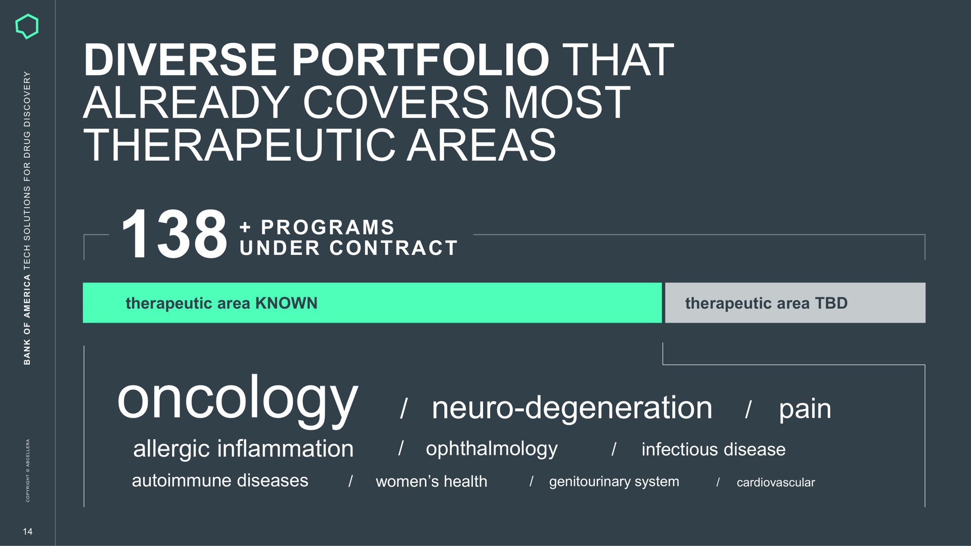diverse portfolio that already covers most therapeutic areas oncology degeneration pain programs under contract | AbCellera