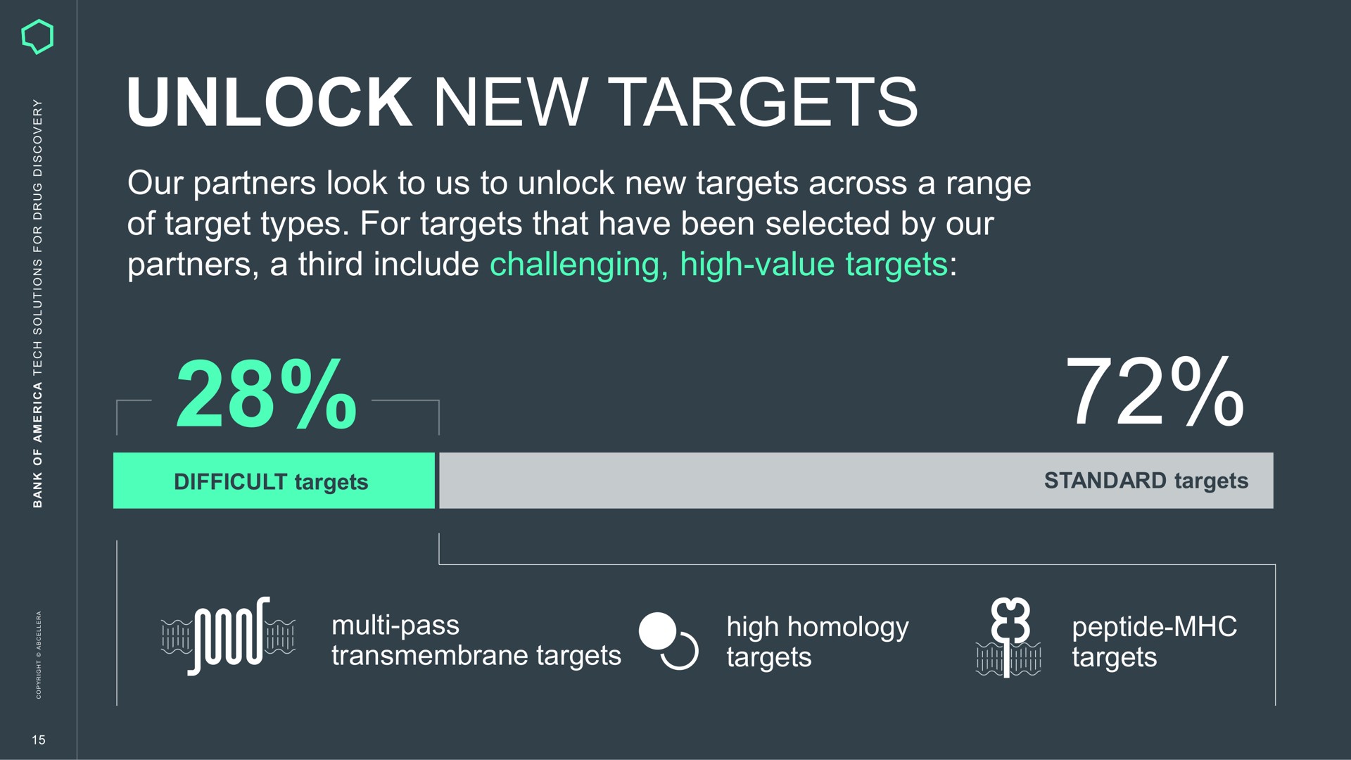 unlock new targets | AbCellera
