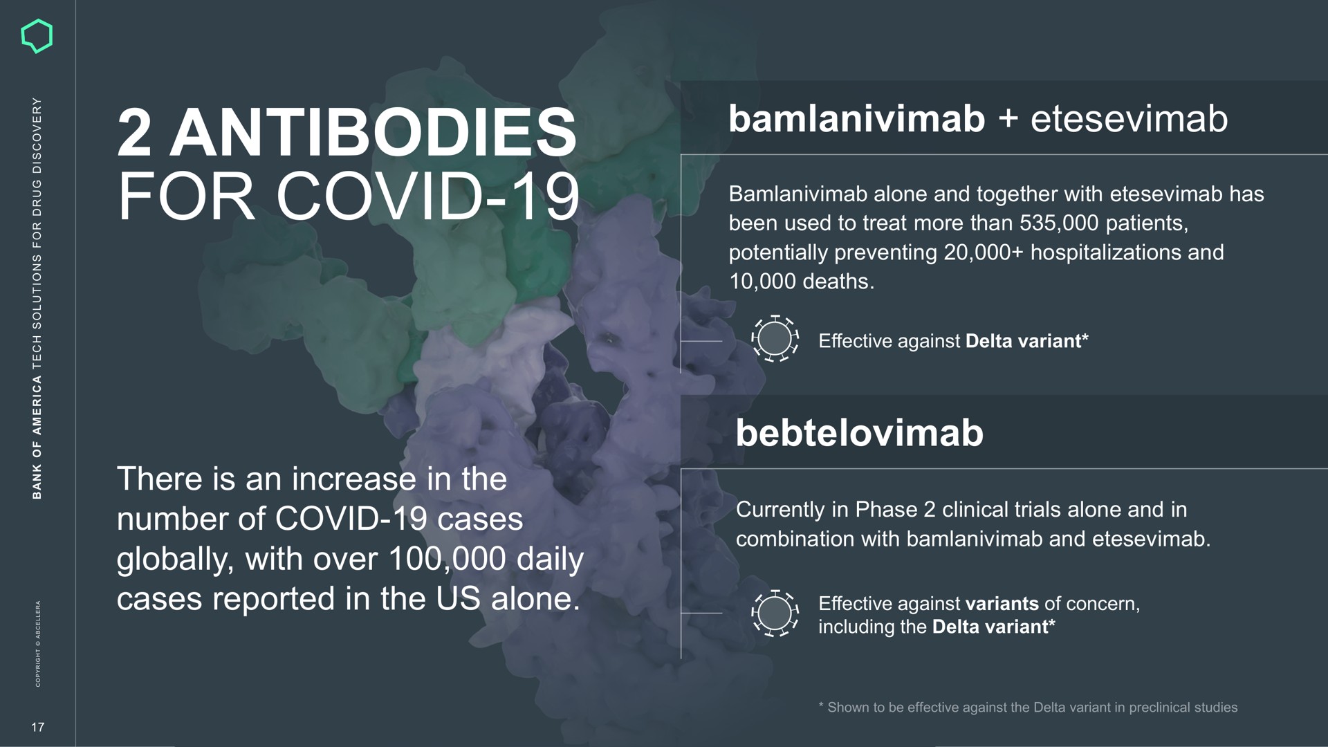 antibodies for covid | AbCellera