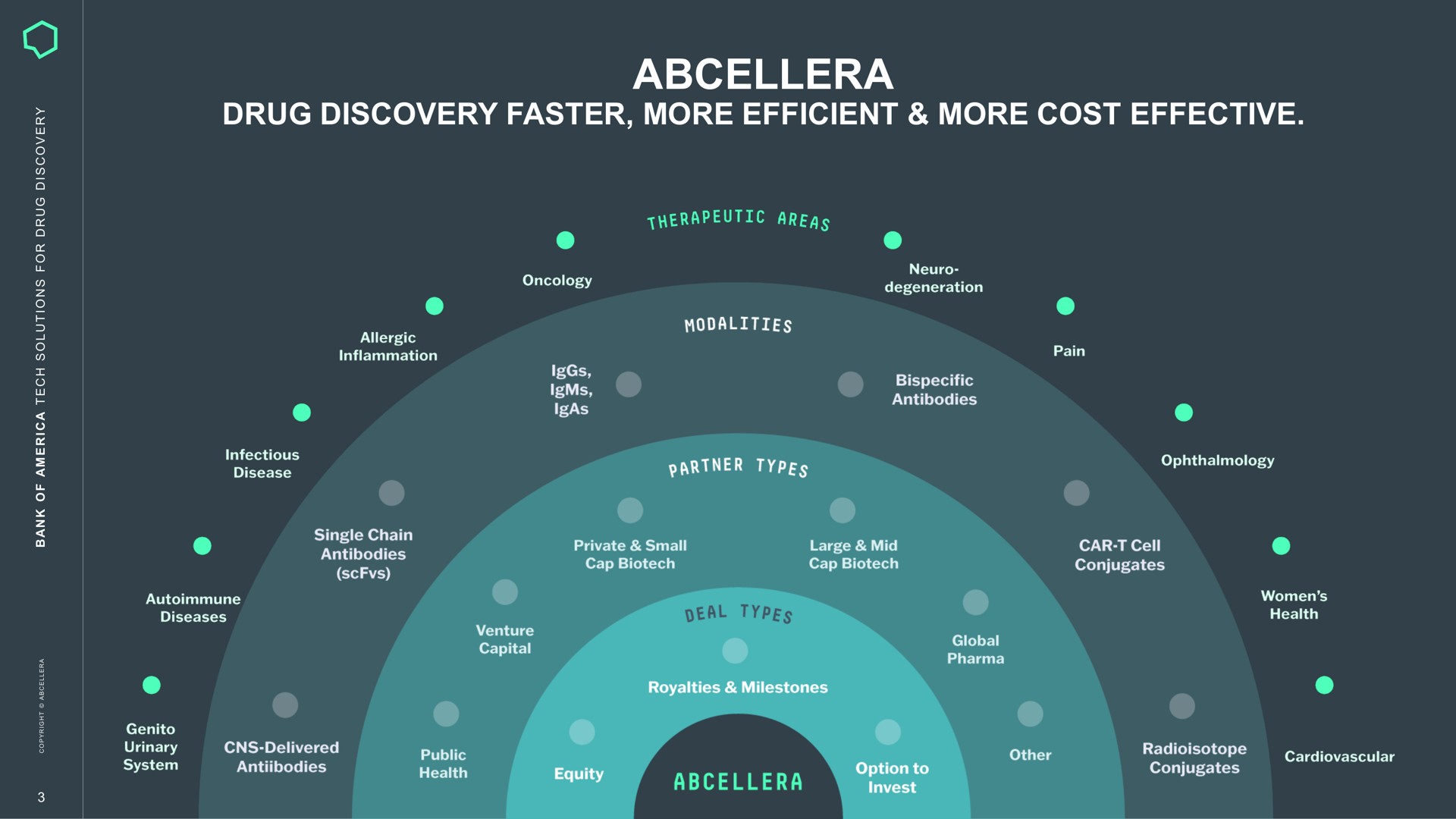 drug discovery faster more efficient more cost effective a | AbCellera