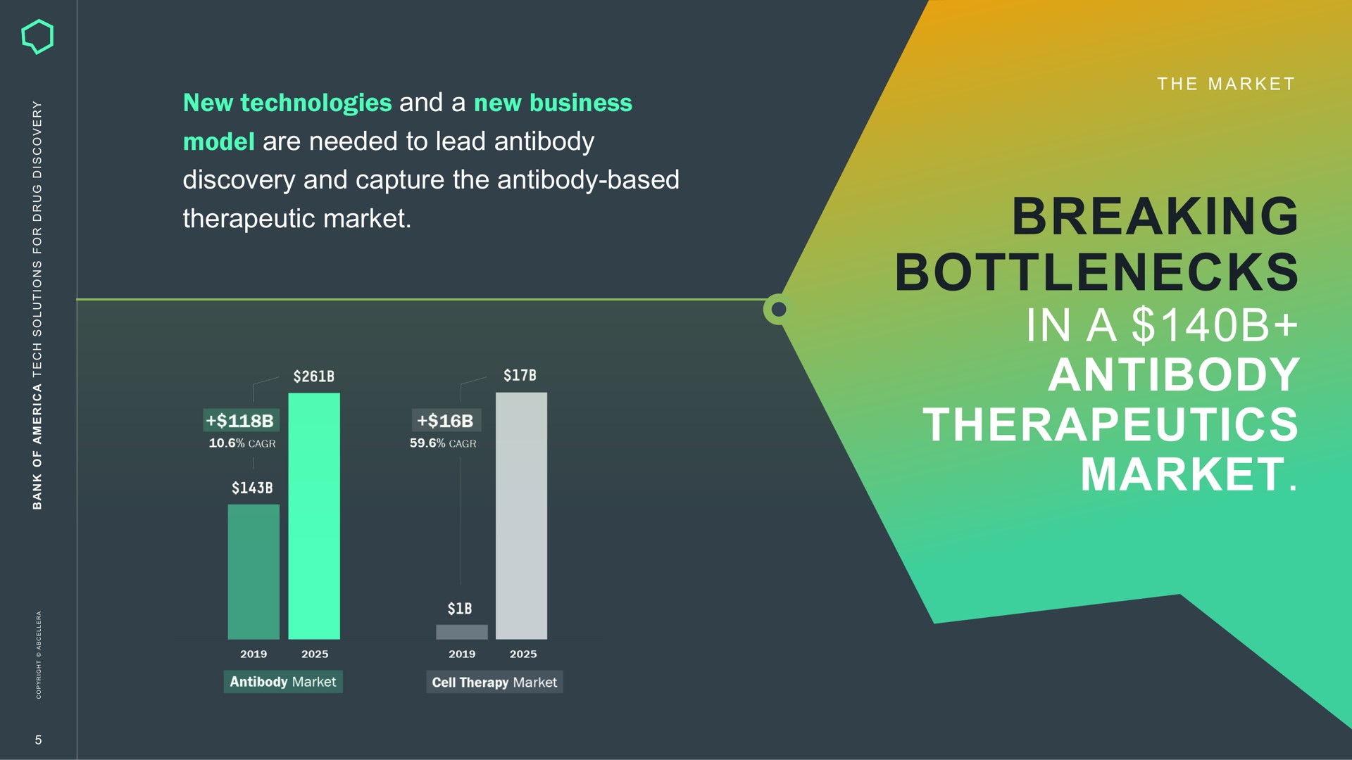 breaking bottlenecks in a antibody therapeutics market | AbCellera
