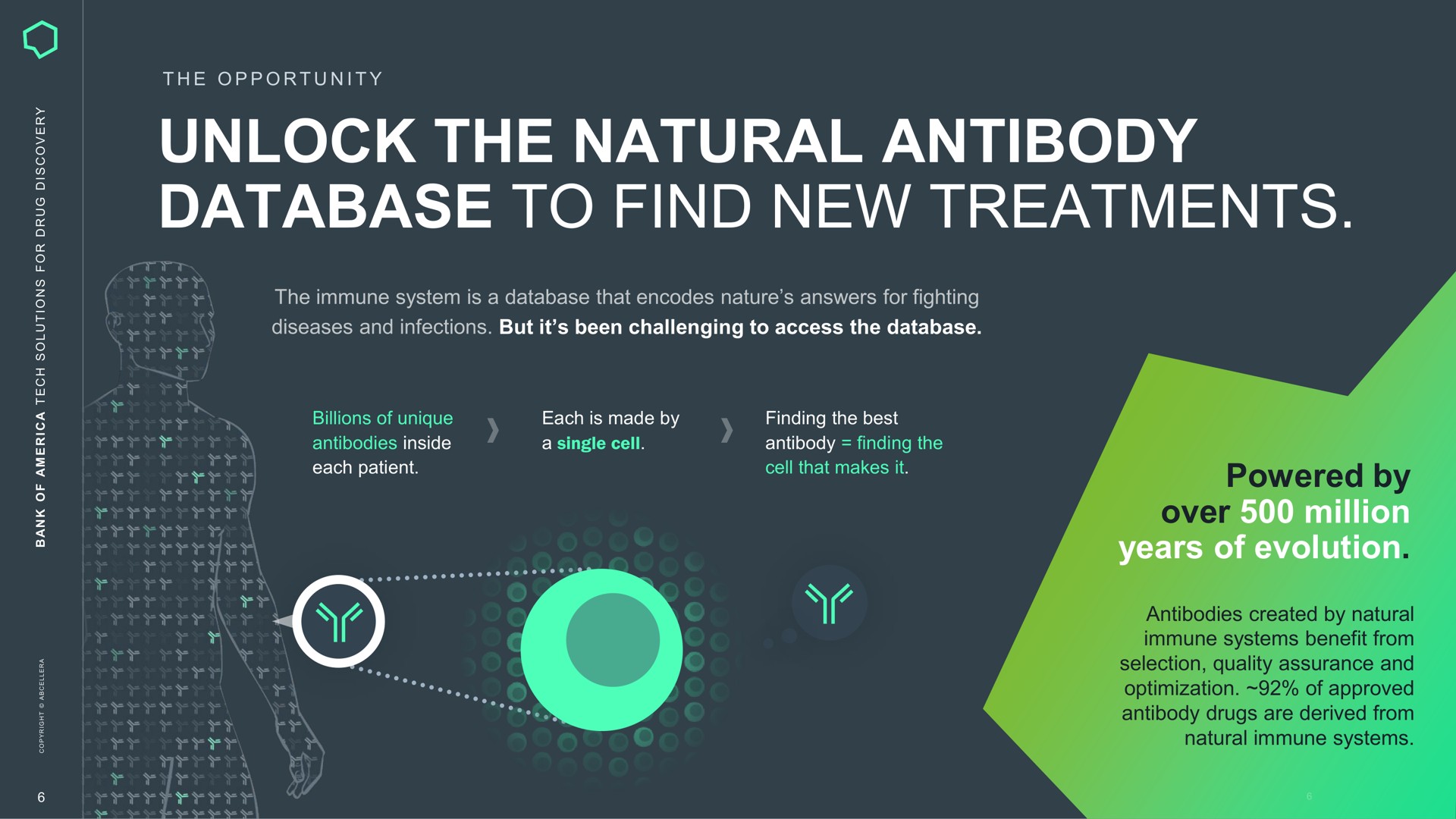 unlock the natural antibody to find new treatments | AbCellera